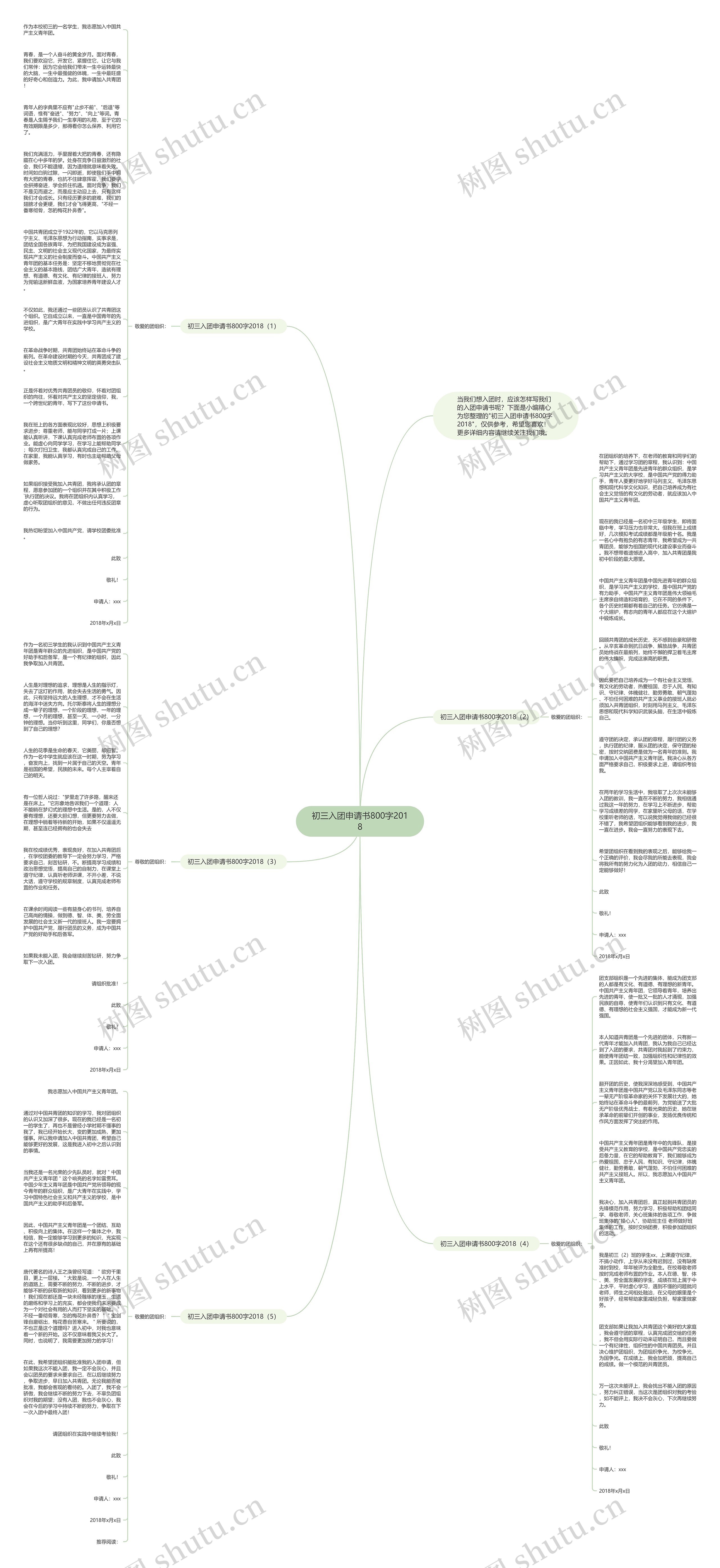 初三入团申请书800字2018思维导图