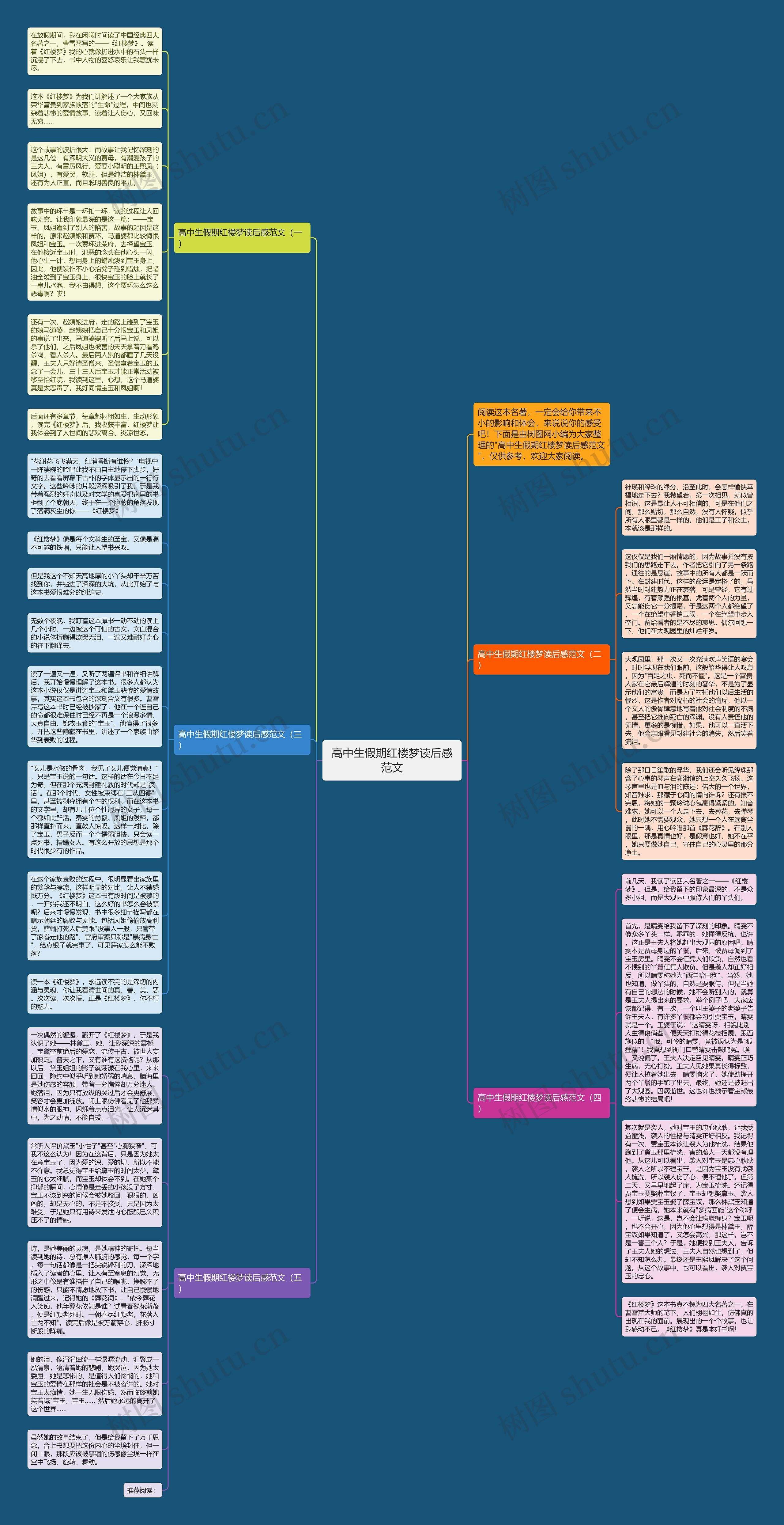 高中生假期红楼梦读后感范文思维导图