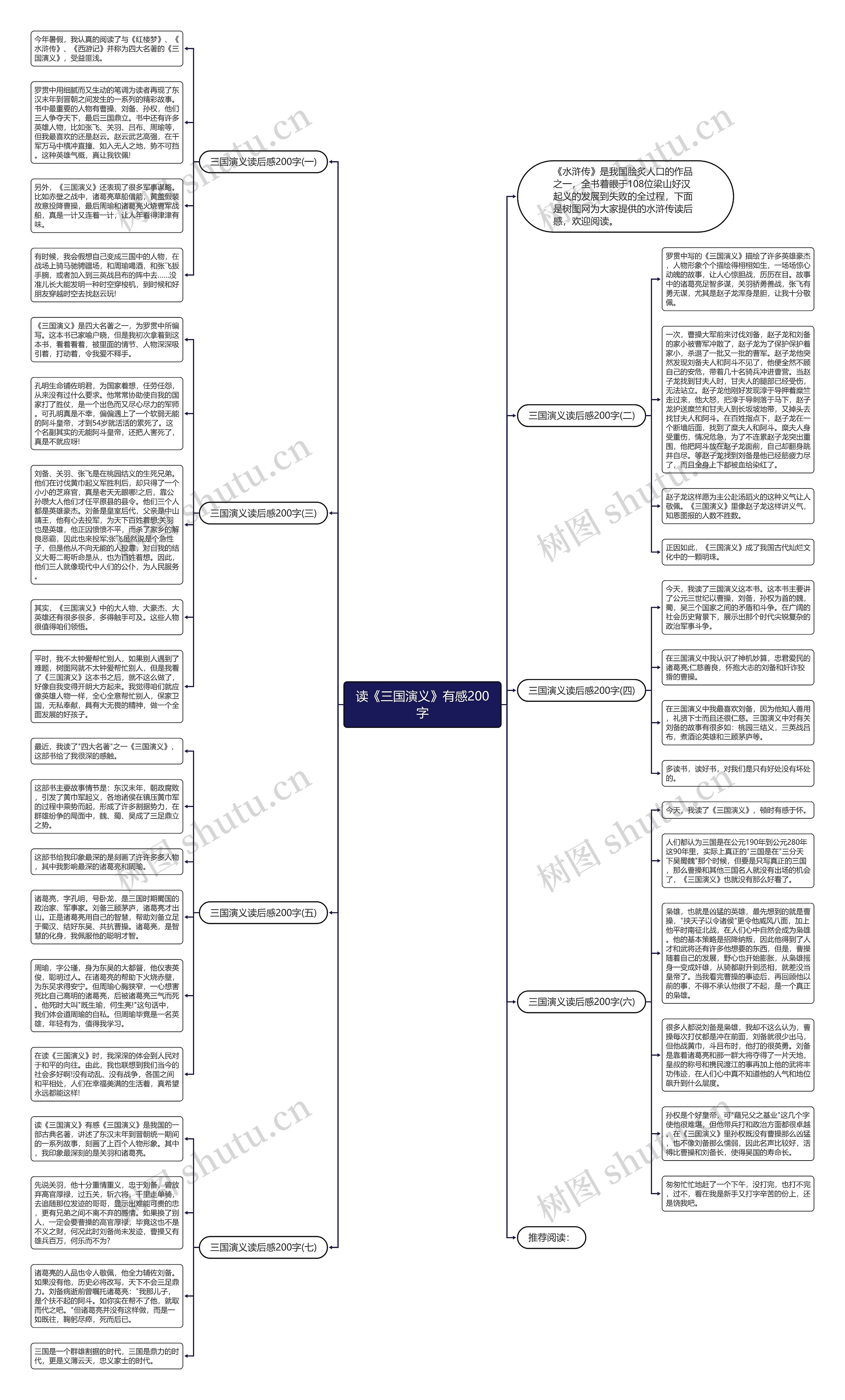 读《三国演义》有感200字思维导图