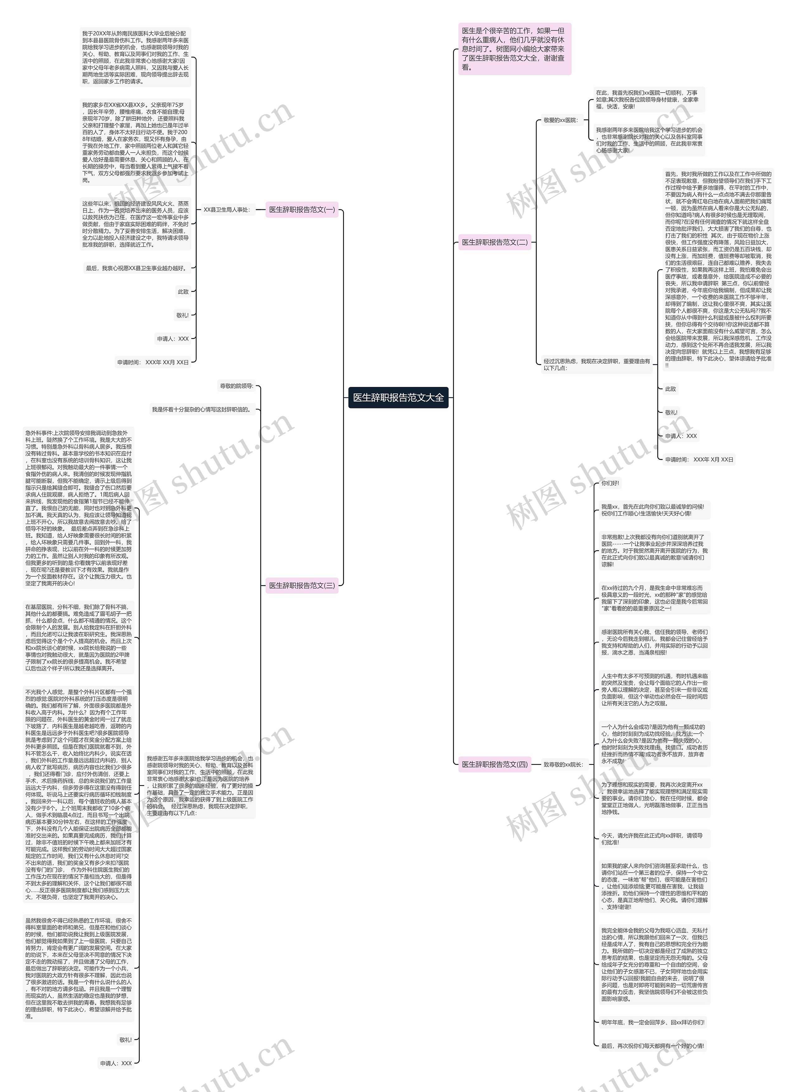 医生辞职报告范文大全思维导图