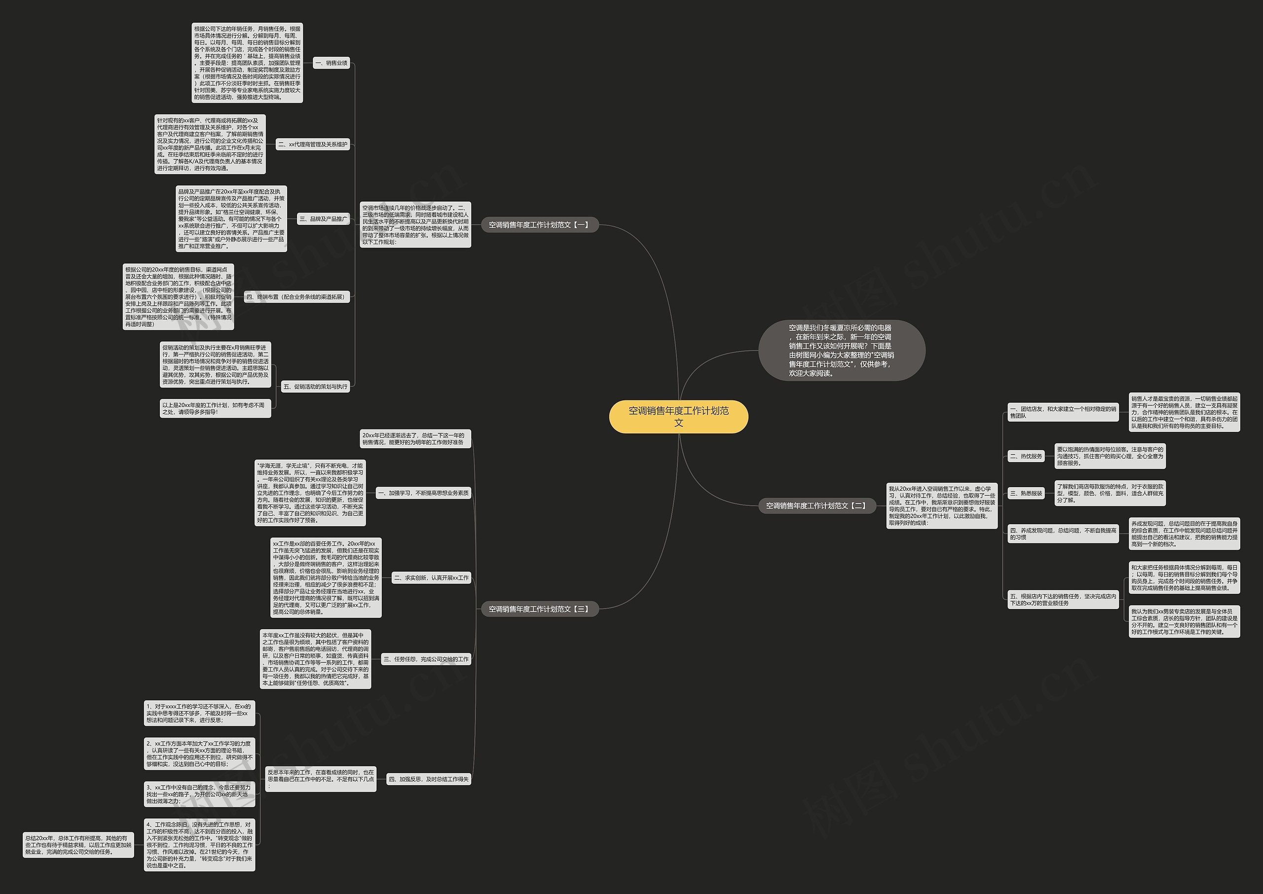 空调销售年度工作计划范文思维导图