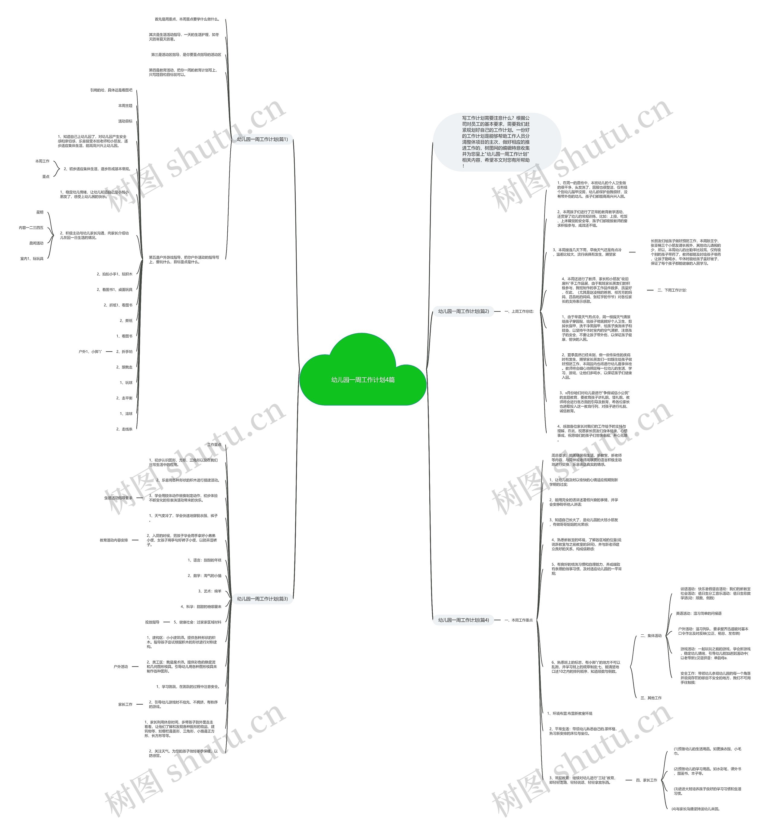 幼儿园一周工作计划4篇