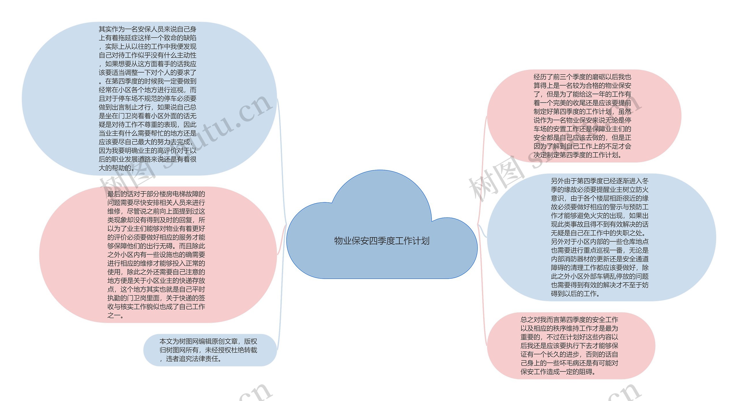 物业保安四季度工作计划