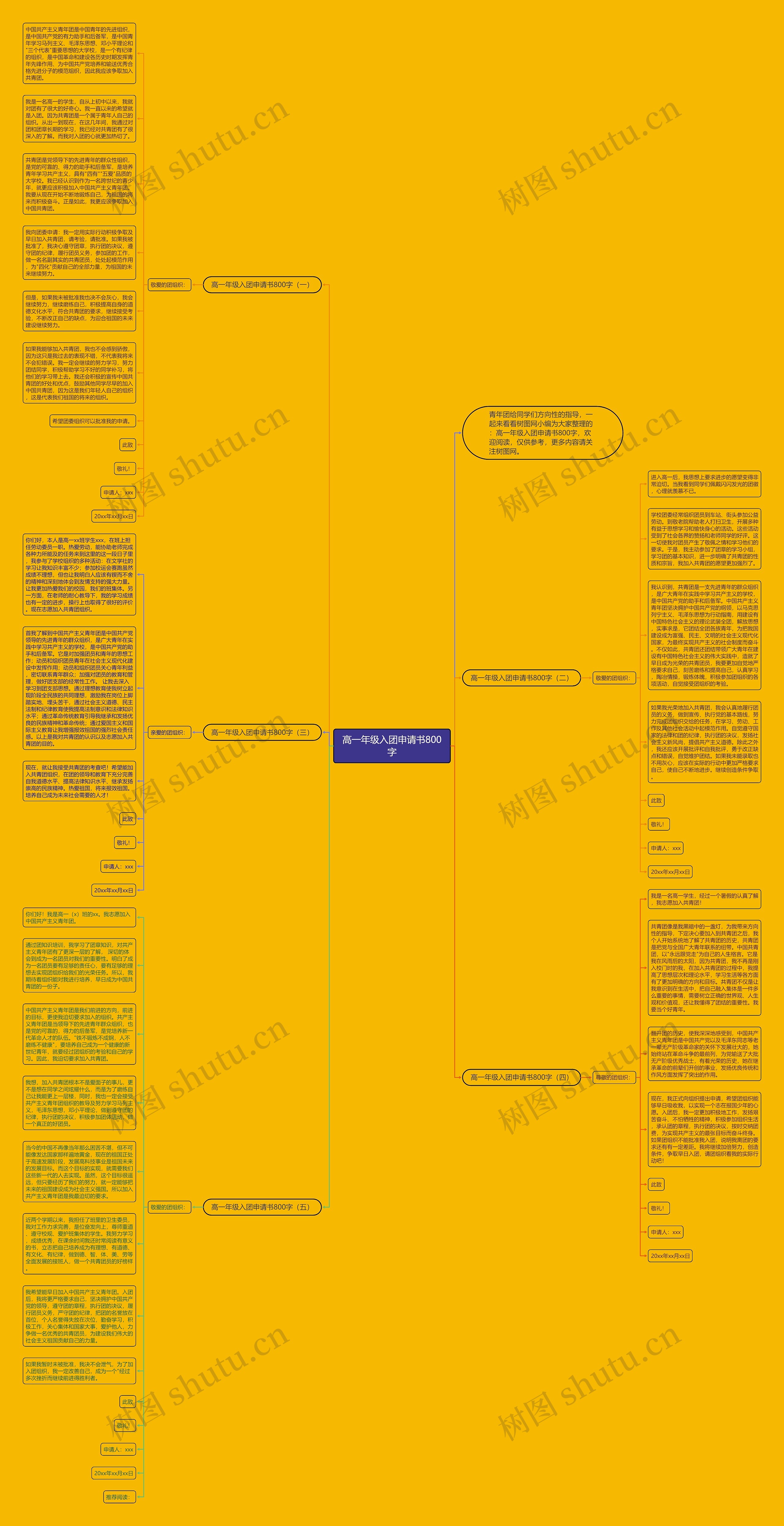 高一年级入团申请书800字思维导图高清图 高一年级入团申请书800字思维导图