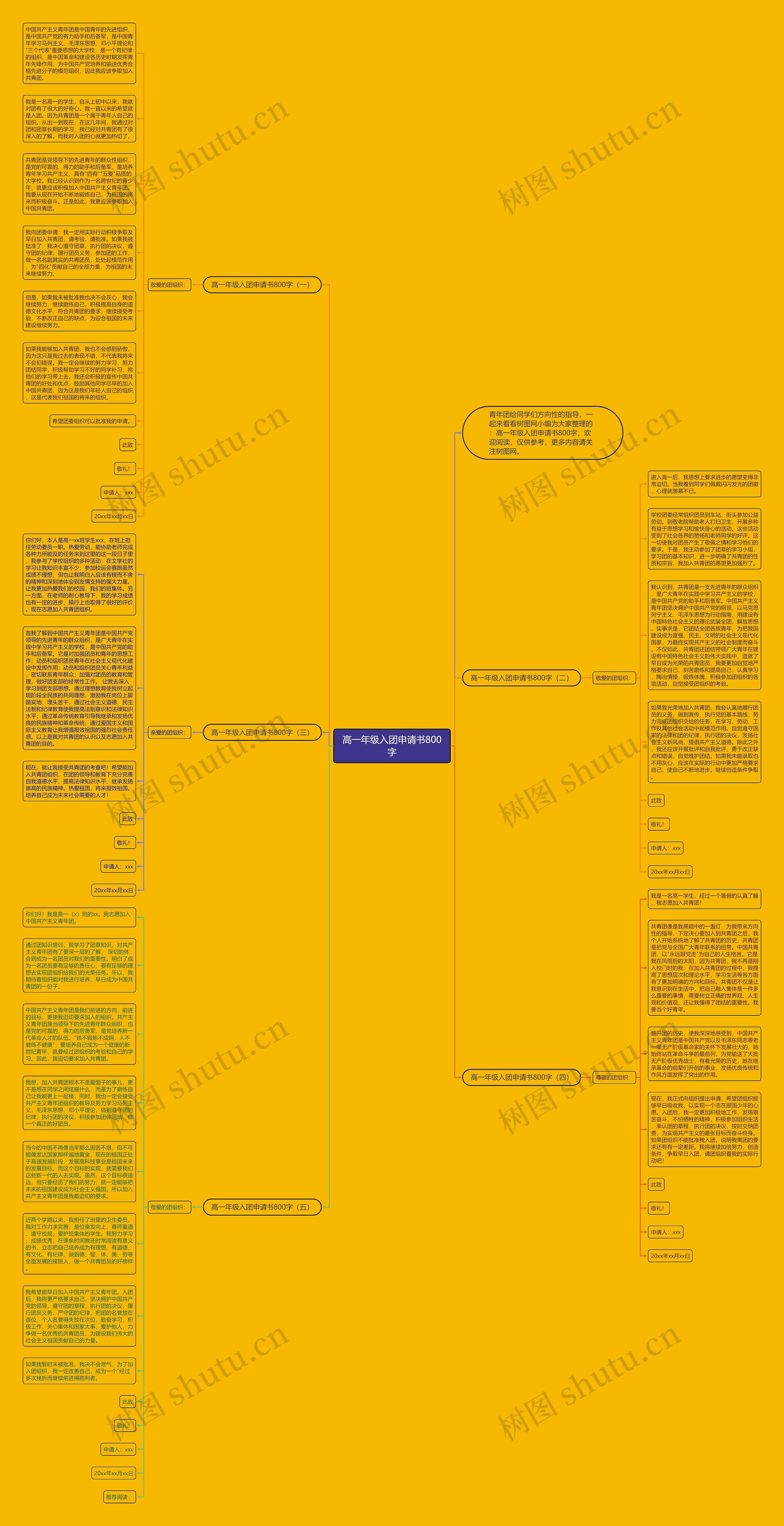 高一年级入团申请书800字思维导图
