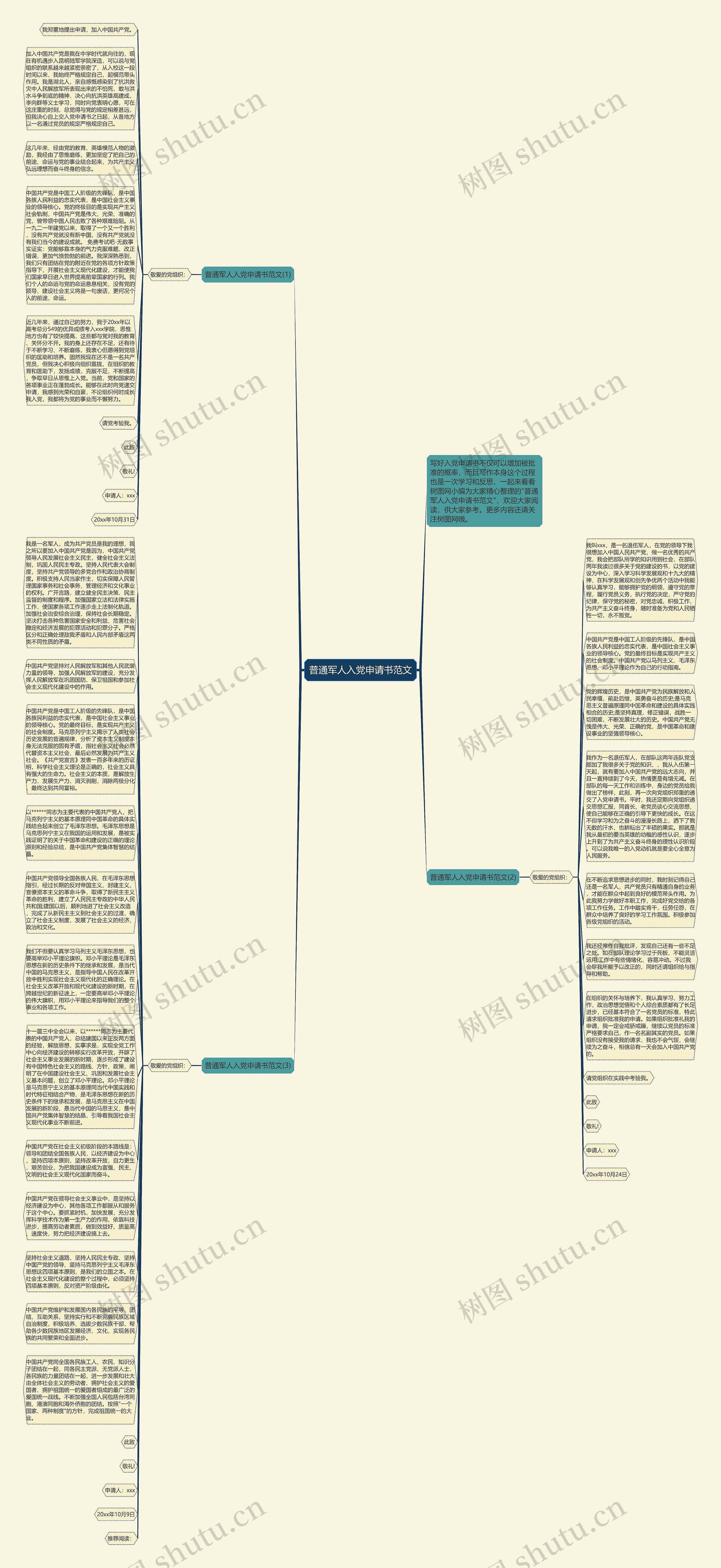 普通军人入党申请书范文思维导图