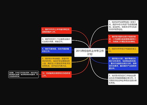 2015年综合科上半年工作计划