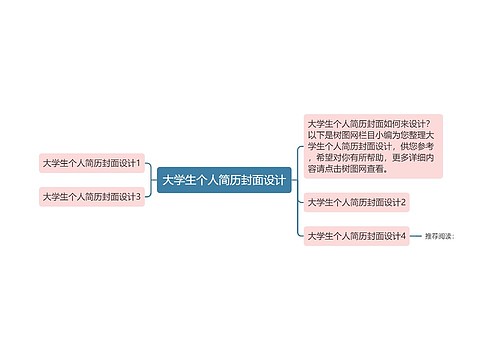 大学生个人简历封面设计