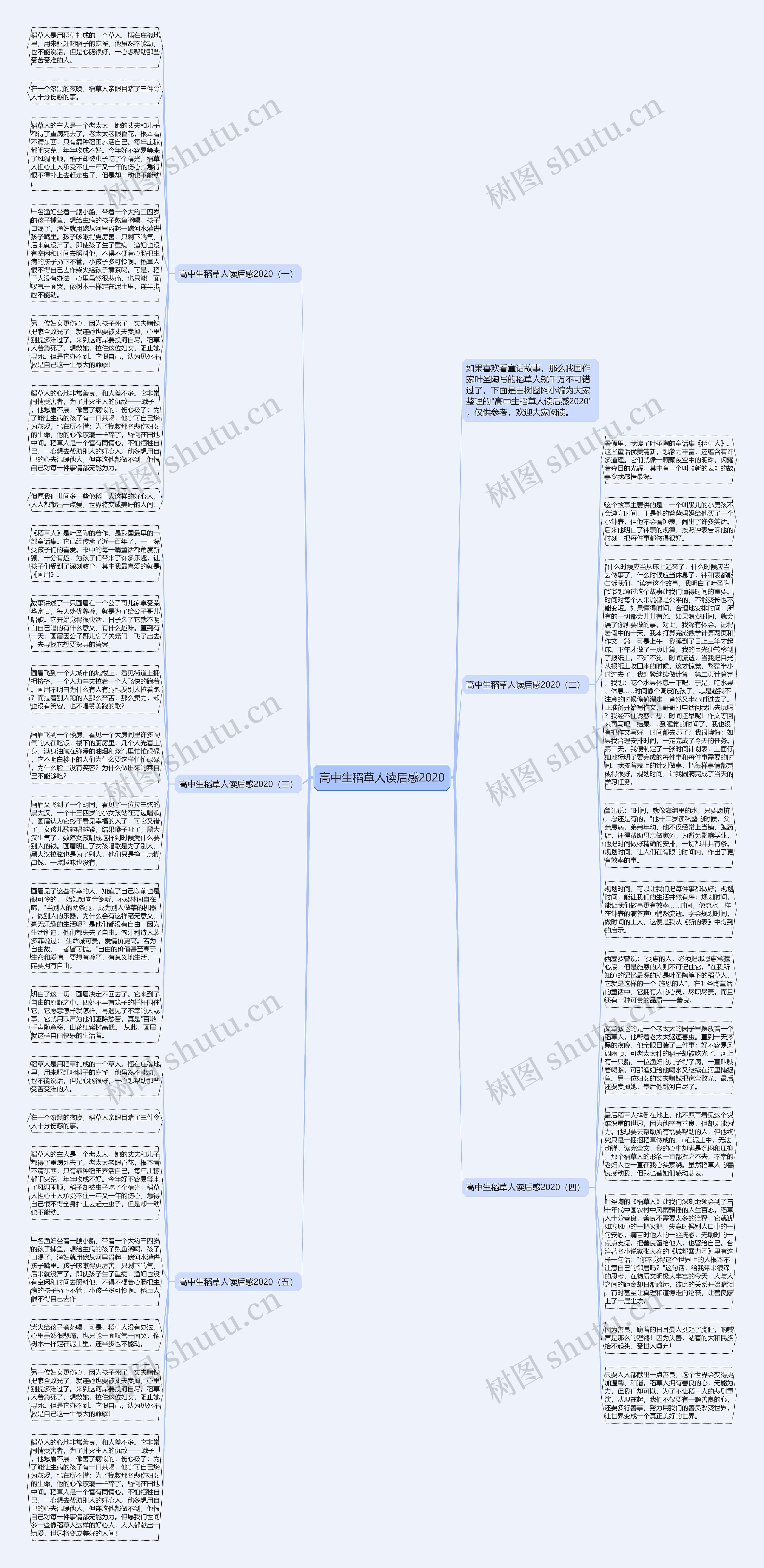 高中生稻草人读后感2020思维导图