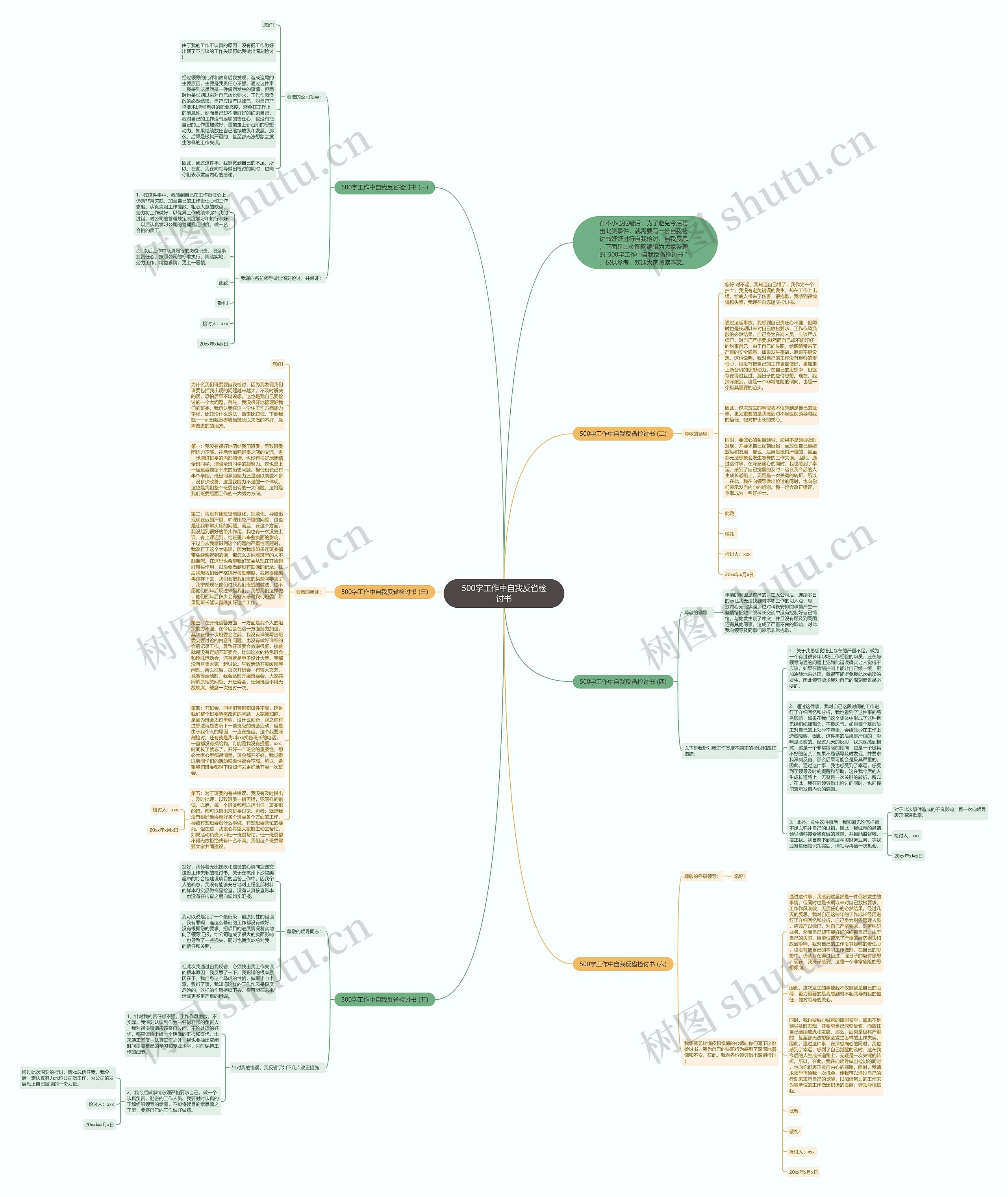 500字工作中自我反省检讨书思维导图