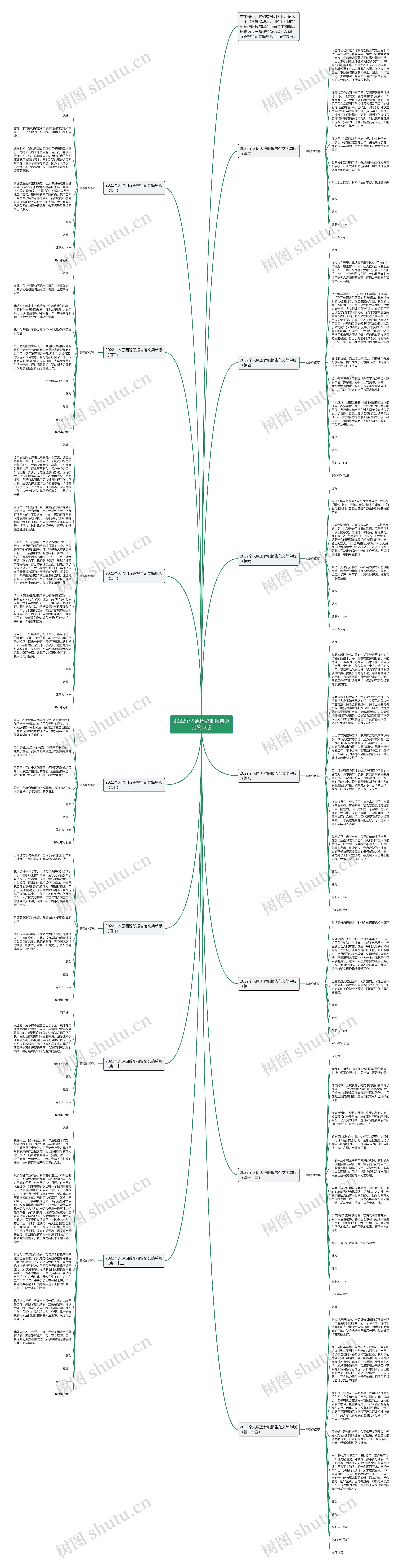 2022个人原因辞职报告范文简单版思维导图高清图 2022个人原因辞职报告范文简单版思维导图