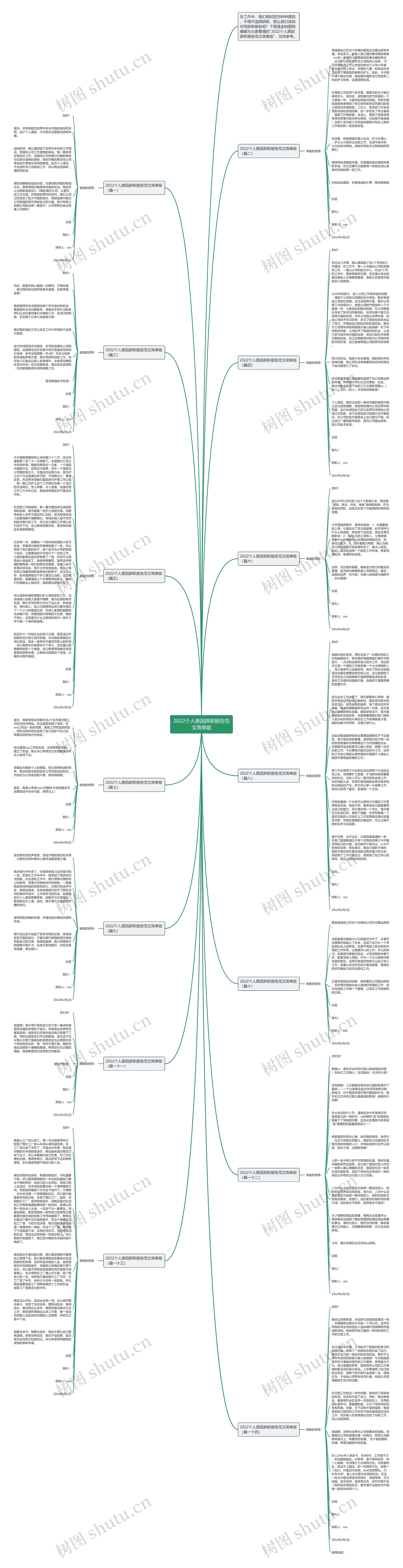 2022个人原因辞职报告范文简单版思维导图