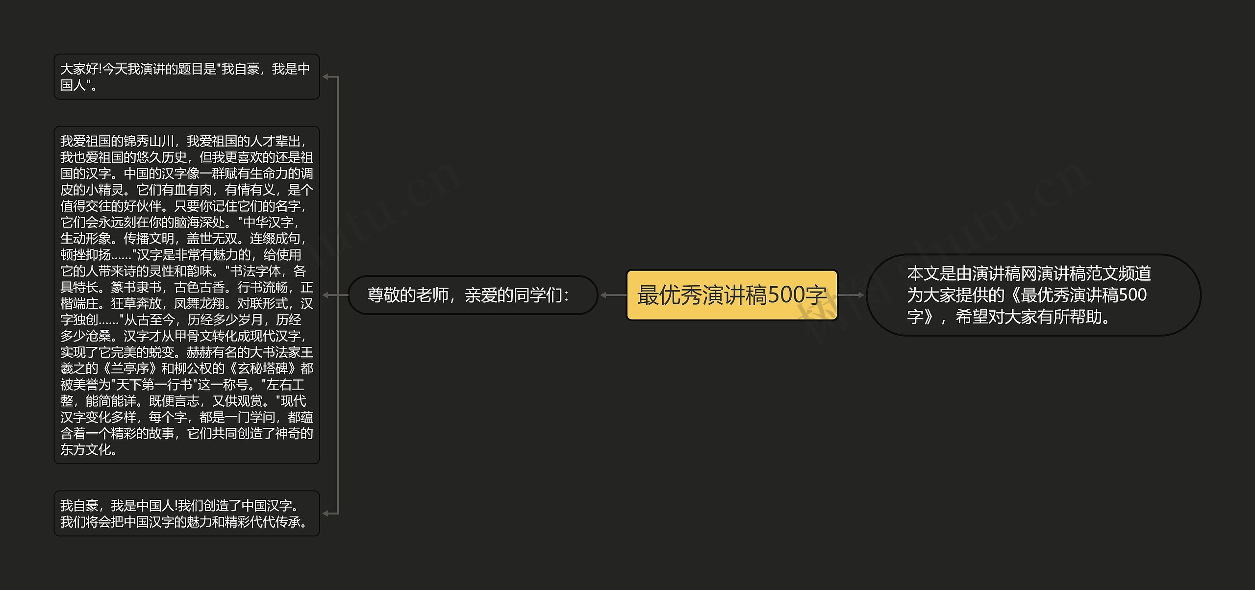 最优秀演讲稿500字