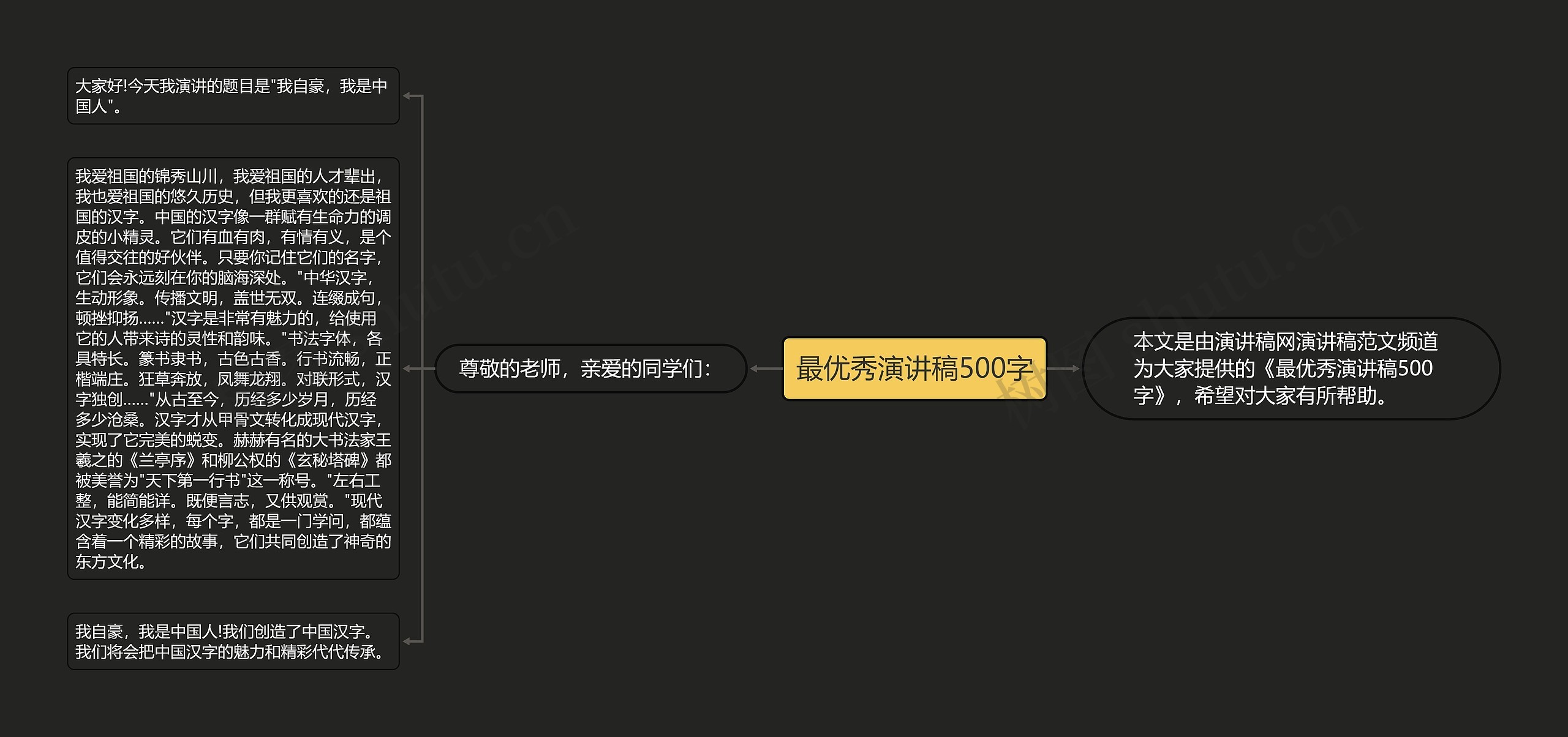 最优秀演讲稿500字思维导图