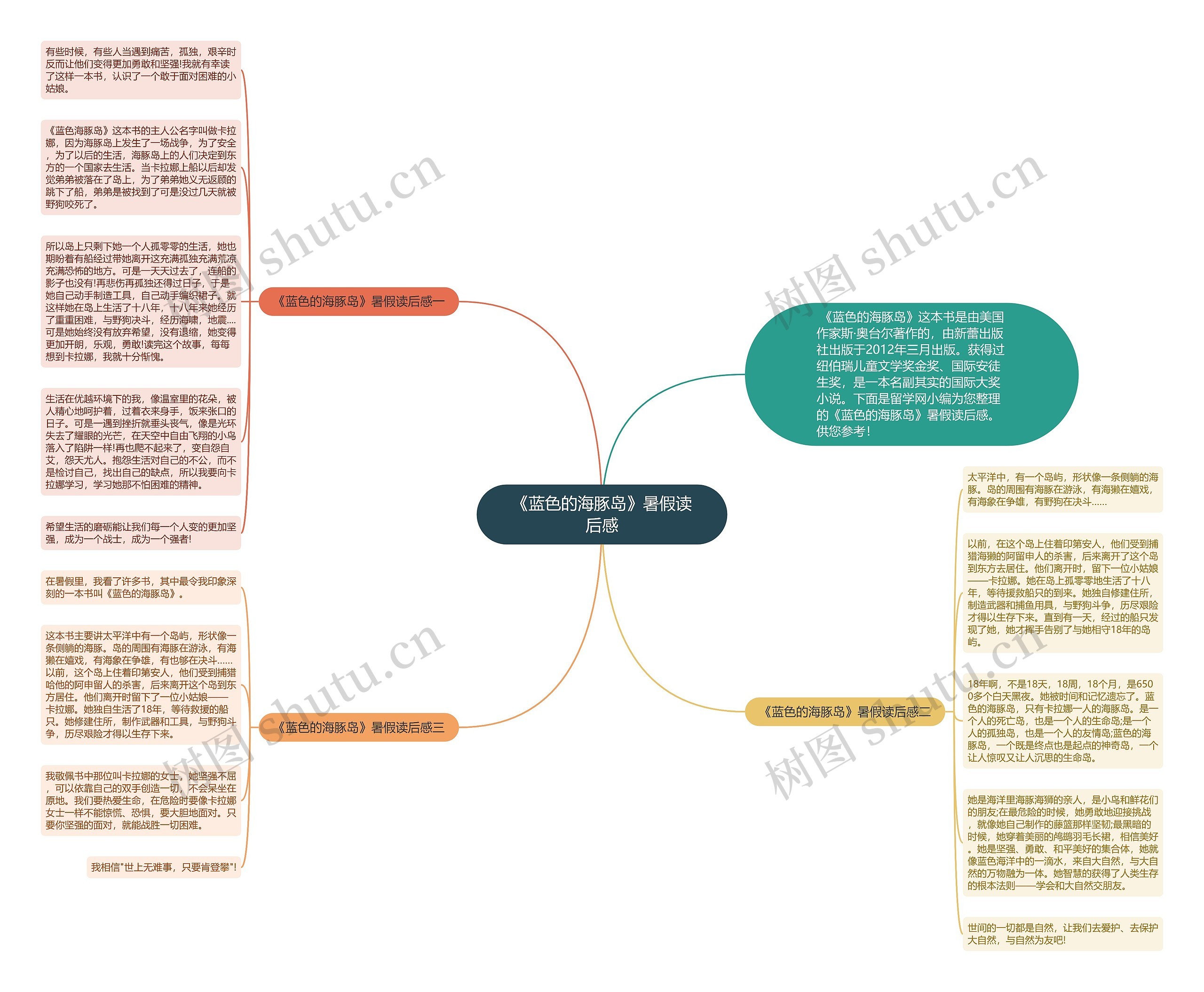 《蓝色的海豚岛》暑假读后感思维导图