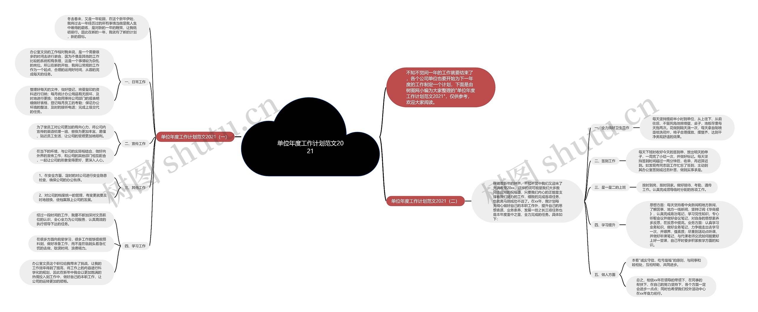 单位年度工作计划范文2021思维导图