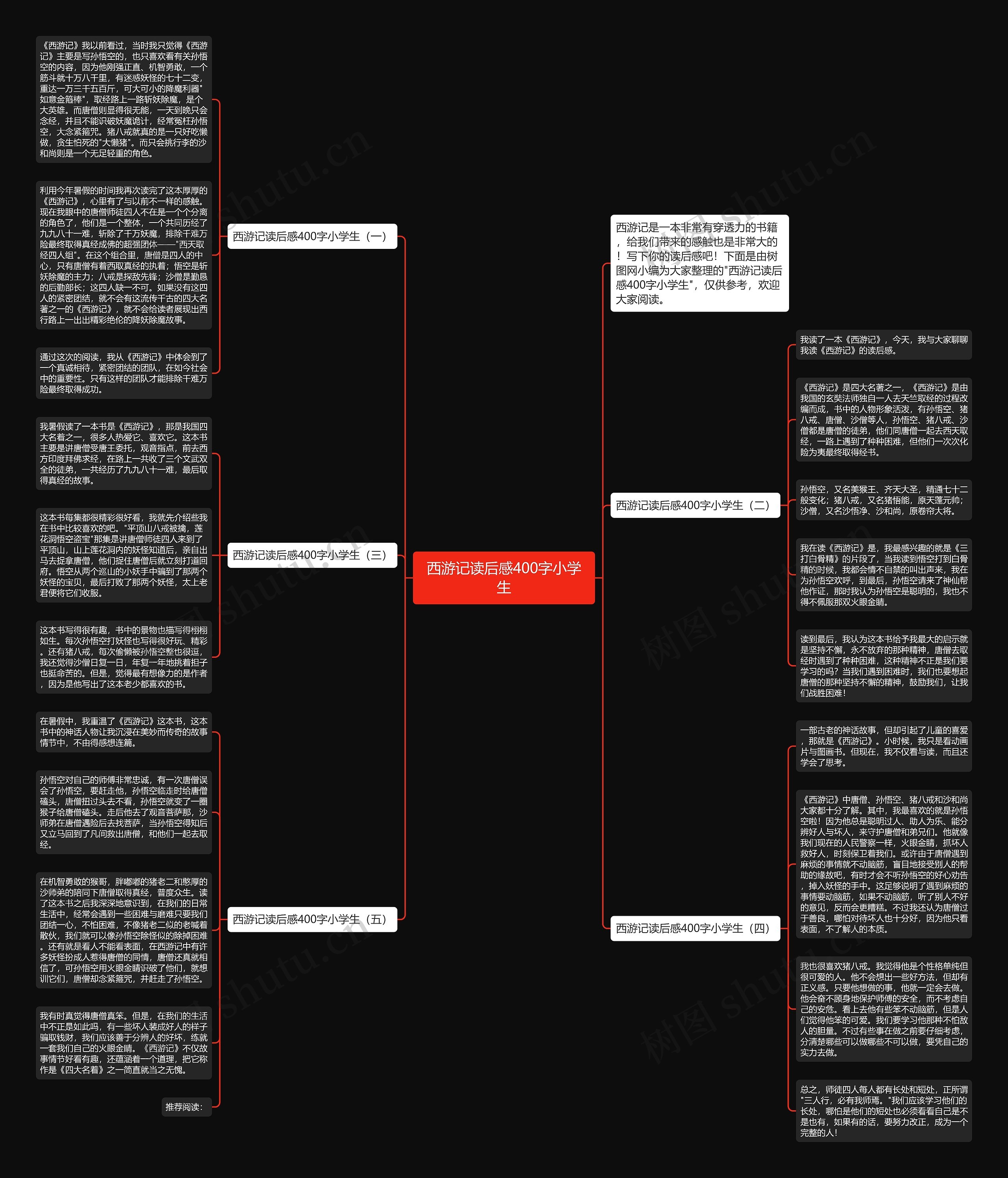 西游记读后感400字小学生思维导图