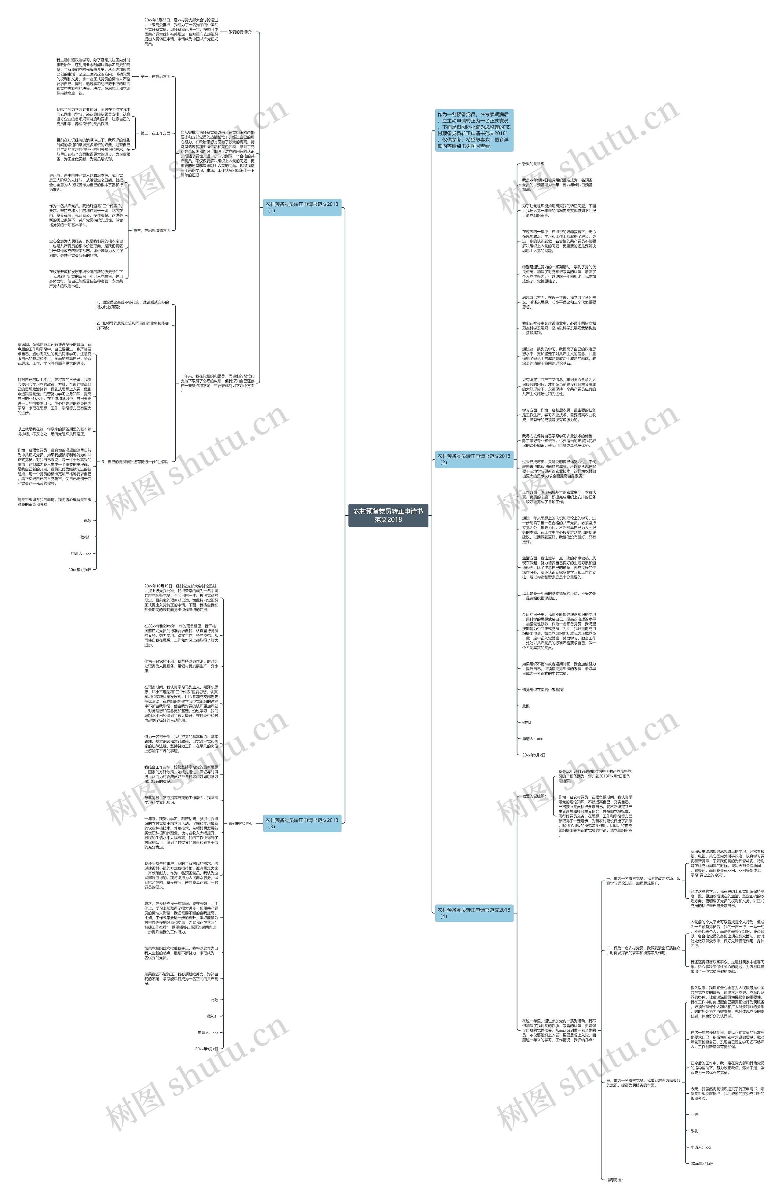 农村预备党员转正申请书范文2018思维导图