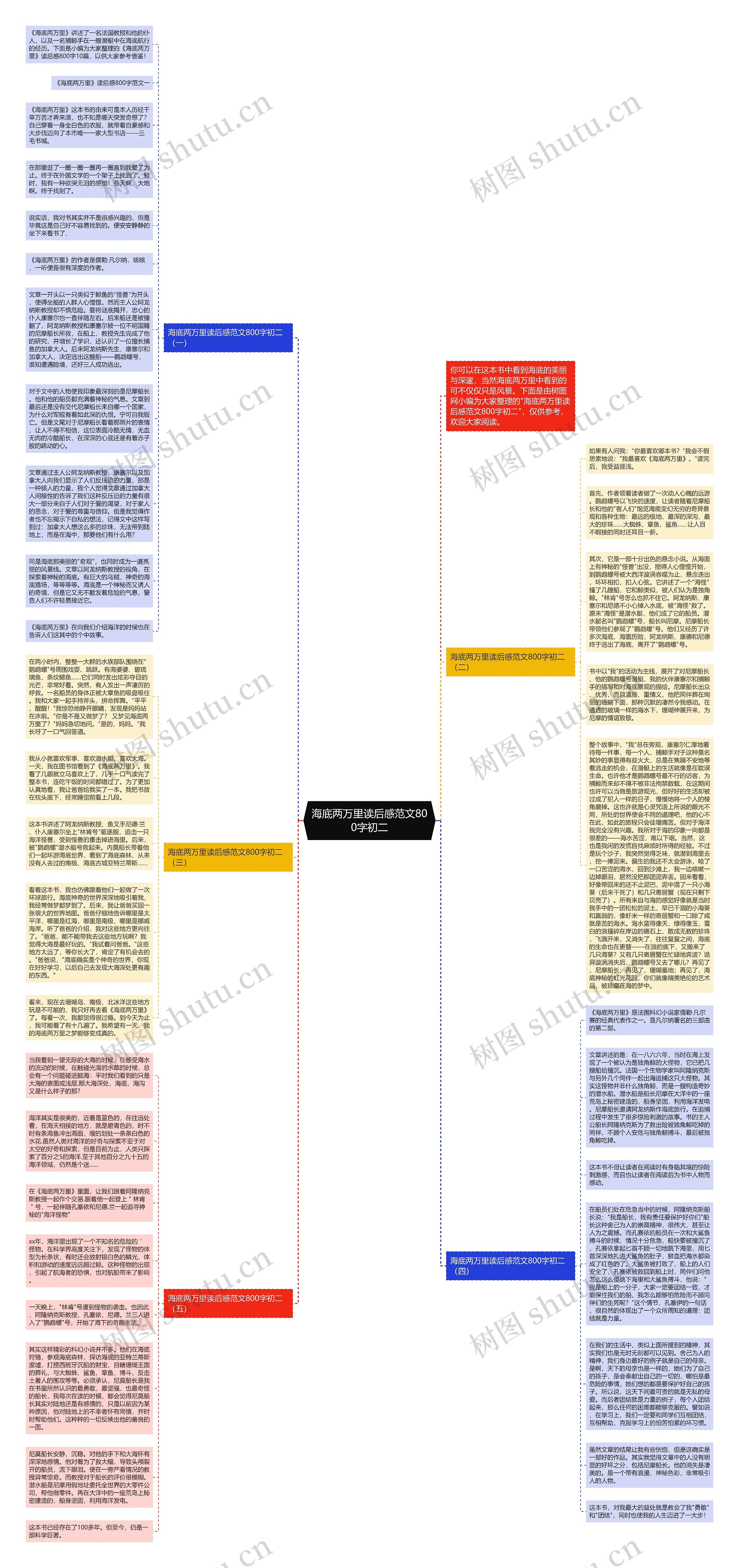 海底两万里读后感范文800字初二思维导图