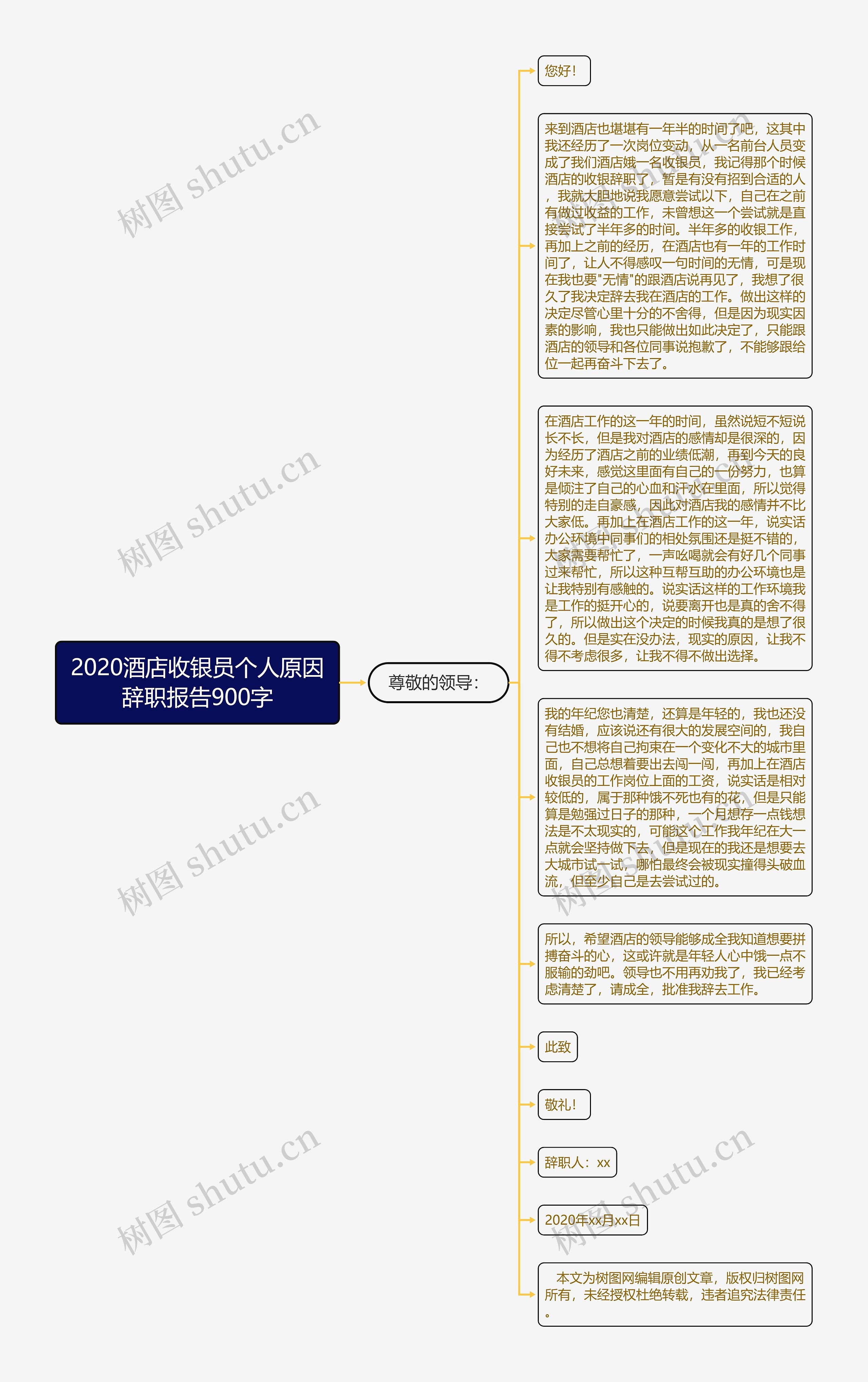 2020酒店收银员个人原因辞职报告900字思维导图