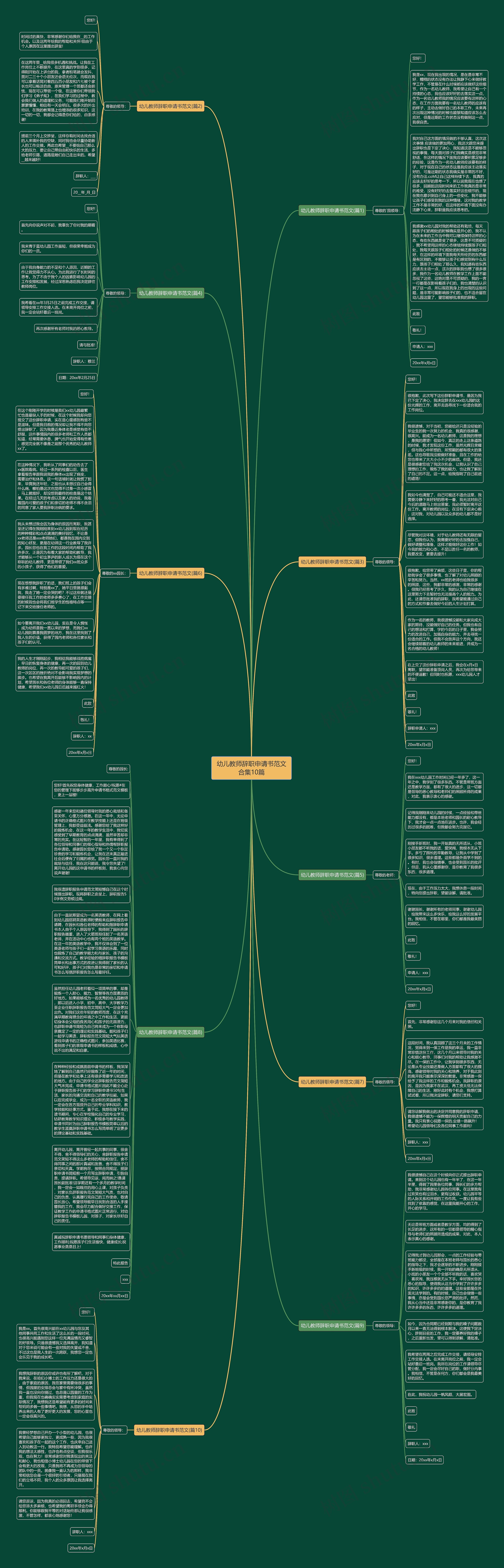 幼儿教师辞职申请书范文合集10篇思维导图
