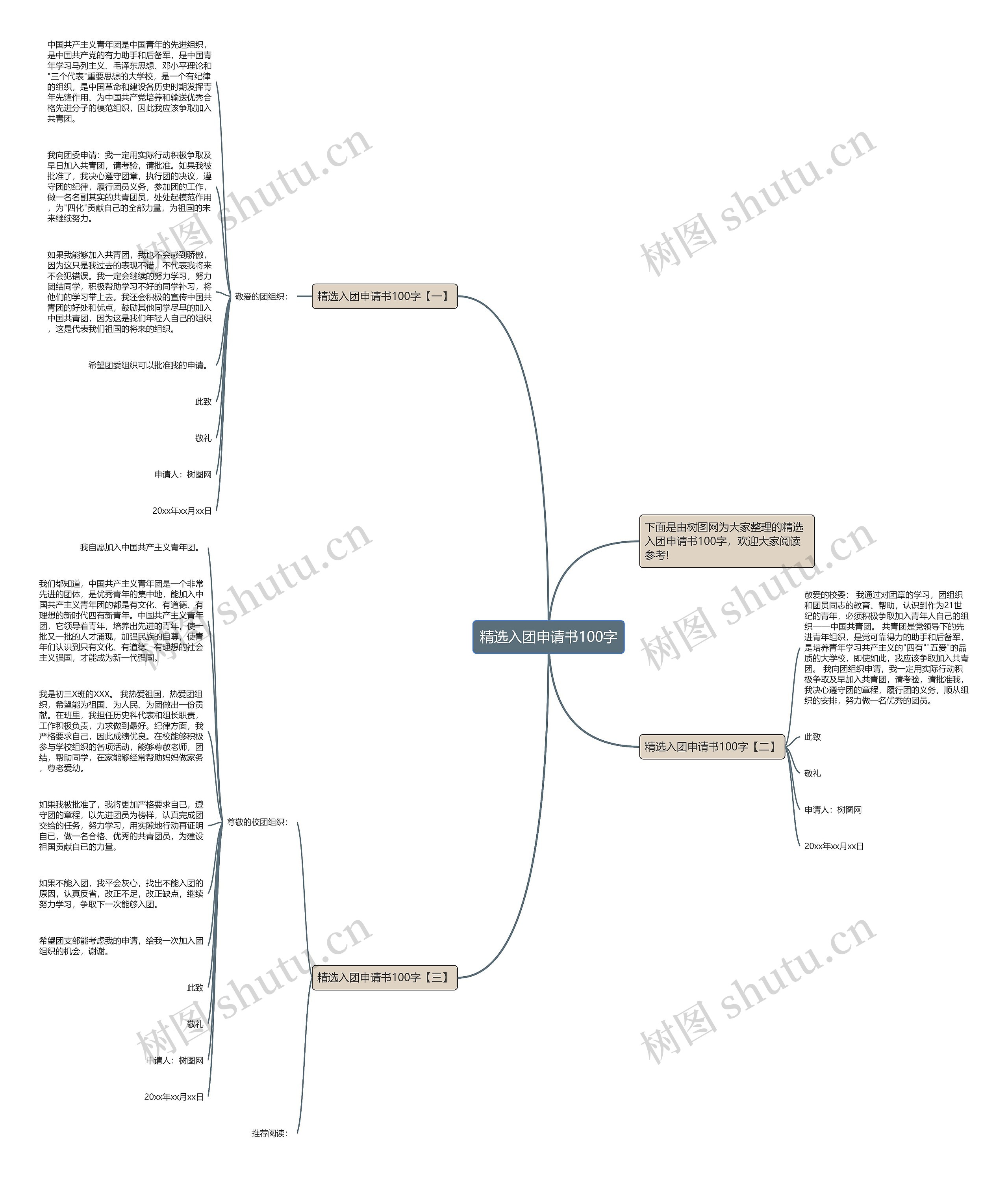 精选入团申请书100字思维导图