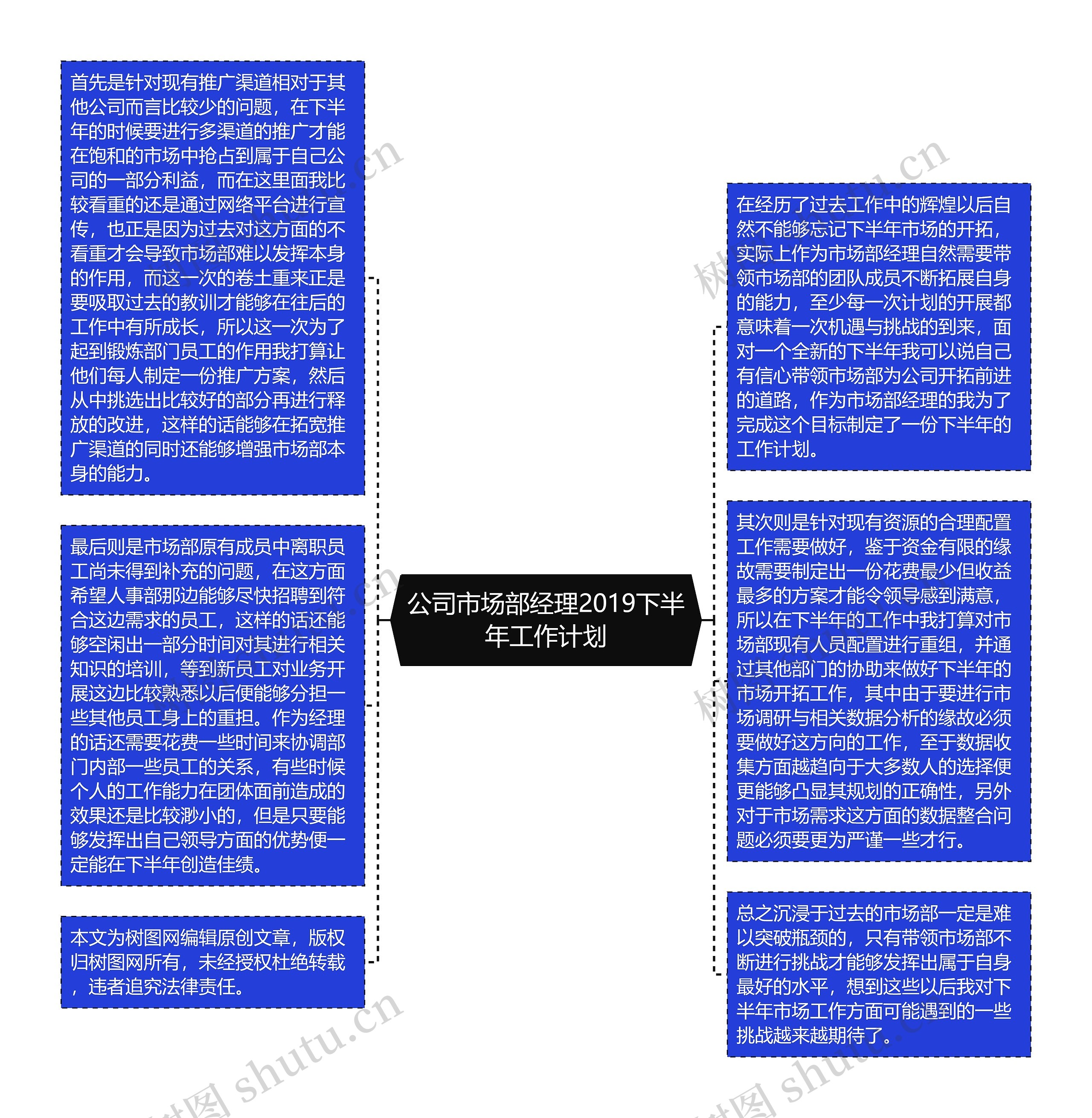 公司市场部经理2019下半年工作计划思维导图