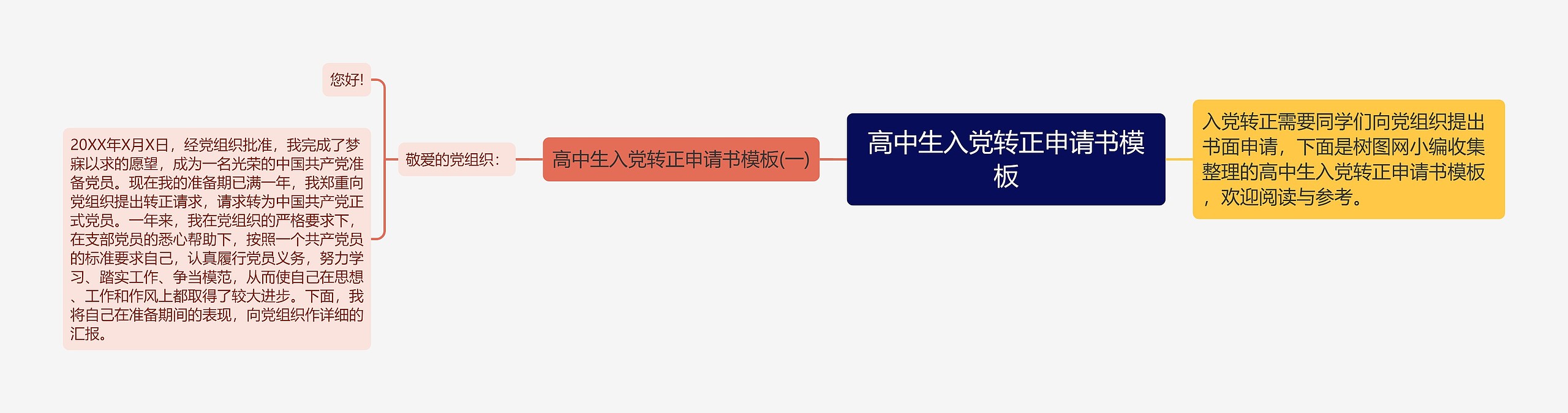 高中生入党转正申请书思维导图