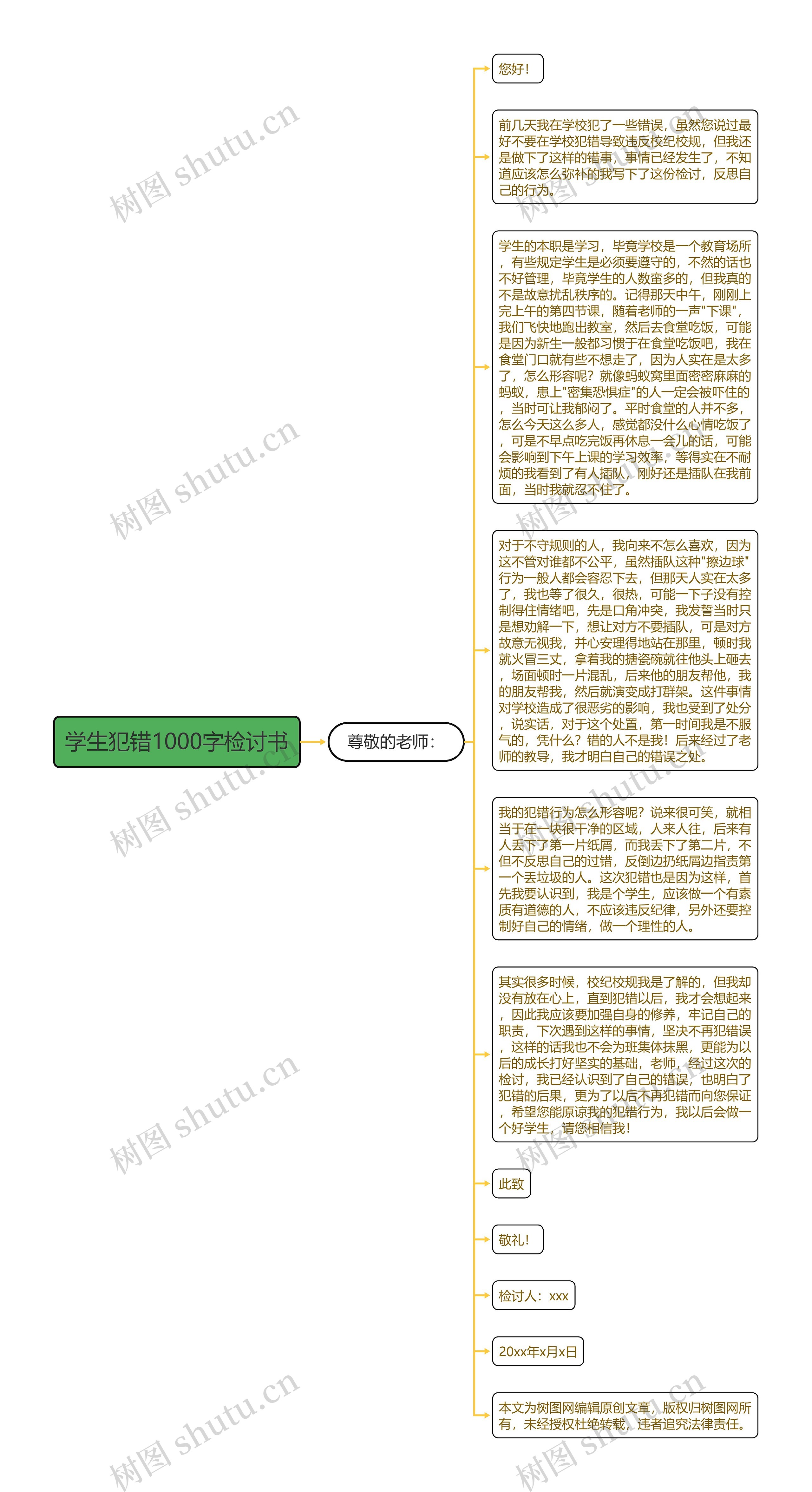 学生犯错1000字检讨书