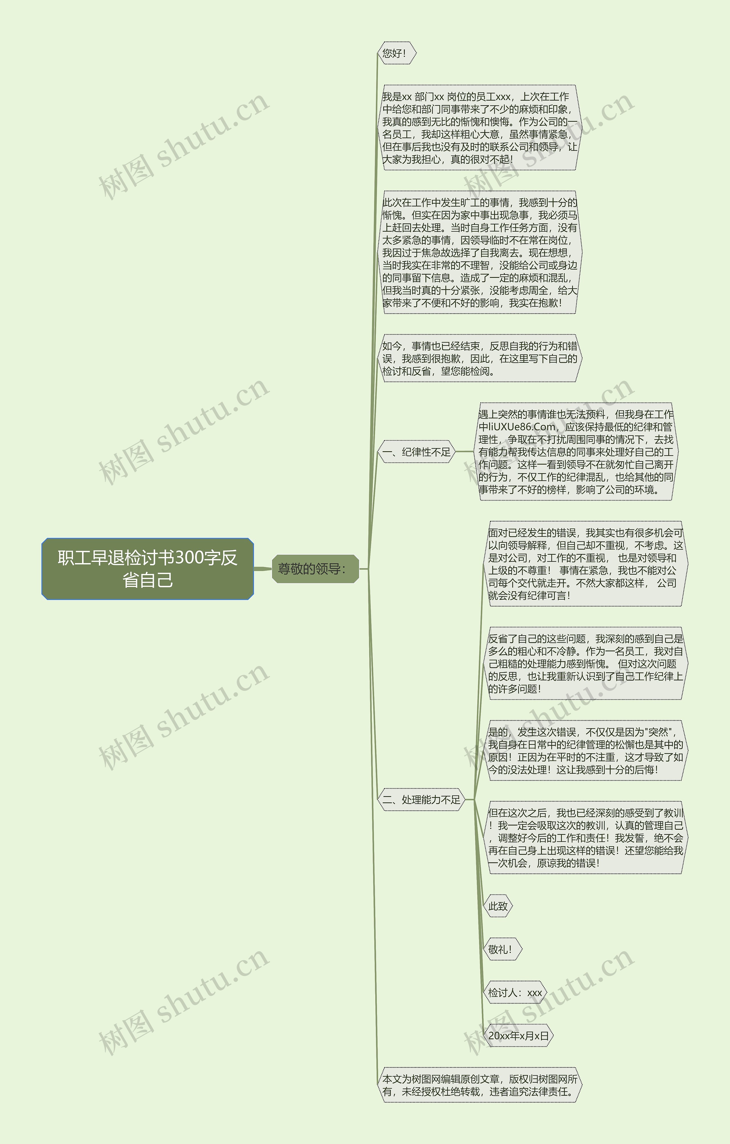 职工早退检讨书300字反省自己思维导图