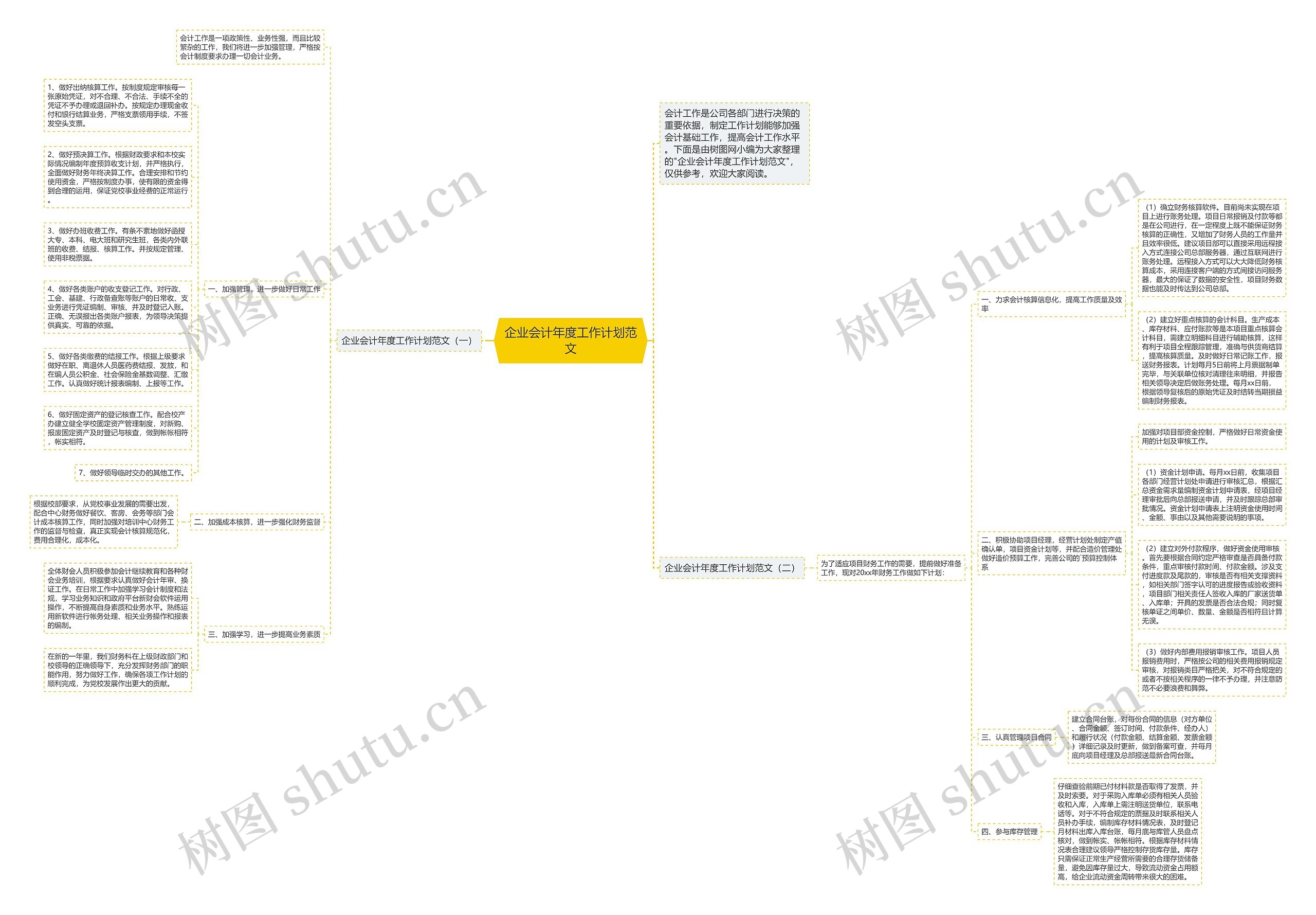 企业会计年度工作计划范文思维导图