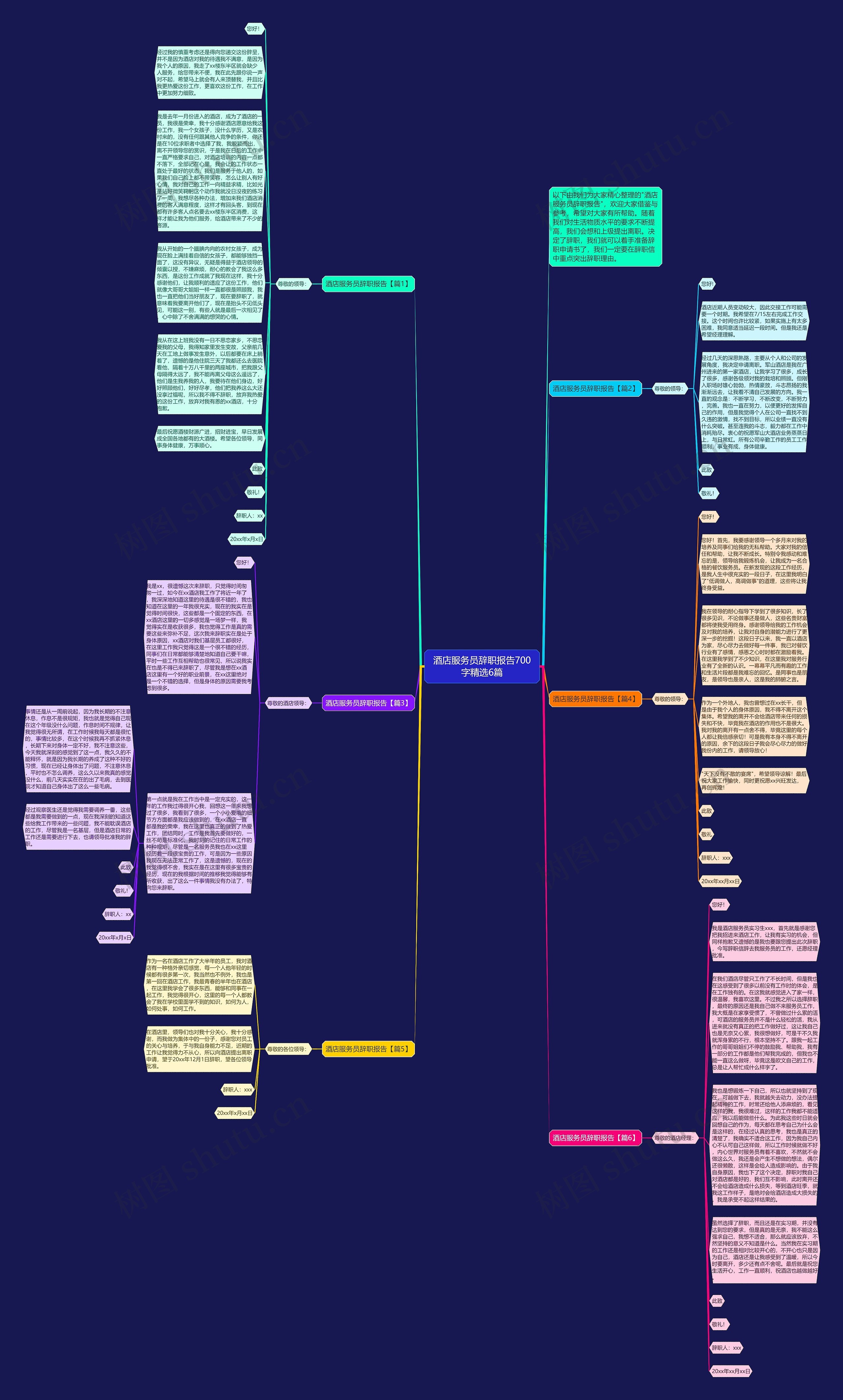 酒店服务员辞职报告700字精选6篇思维导图