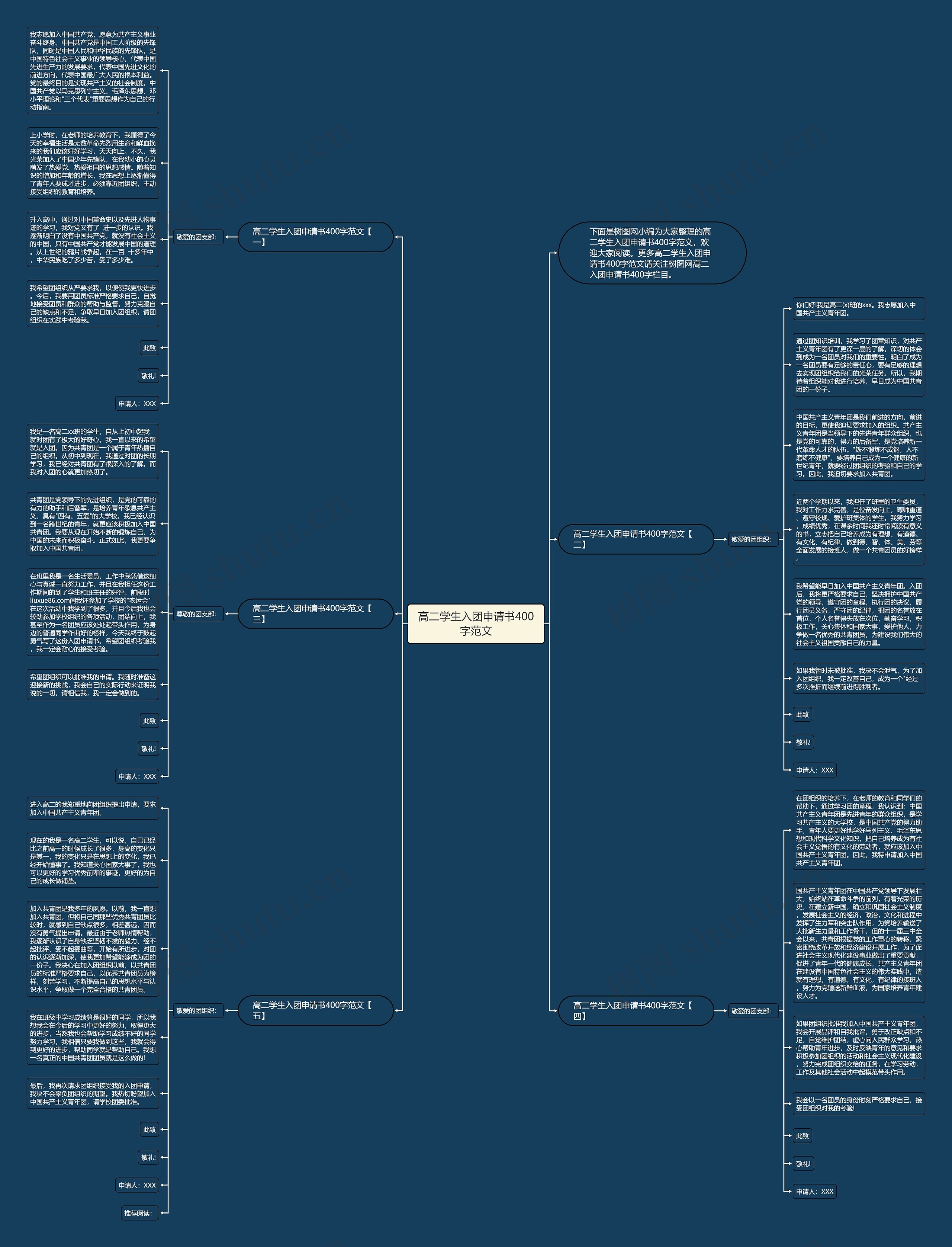 高二学生入团申请书400字范文思维导图