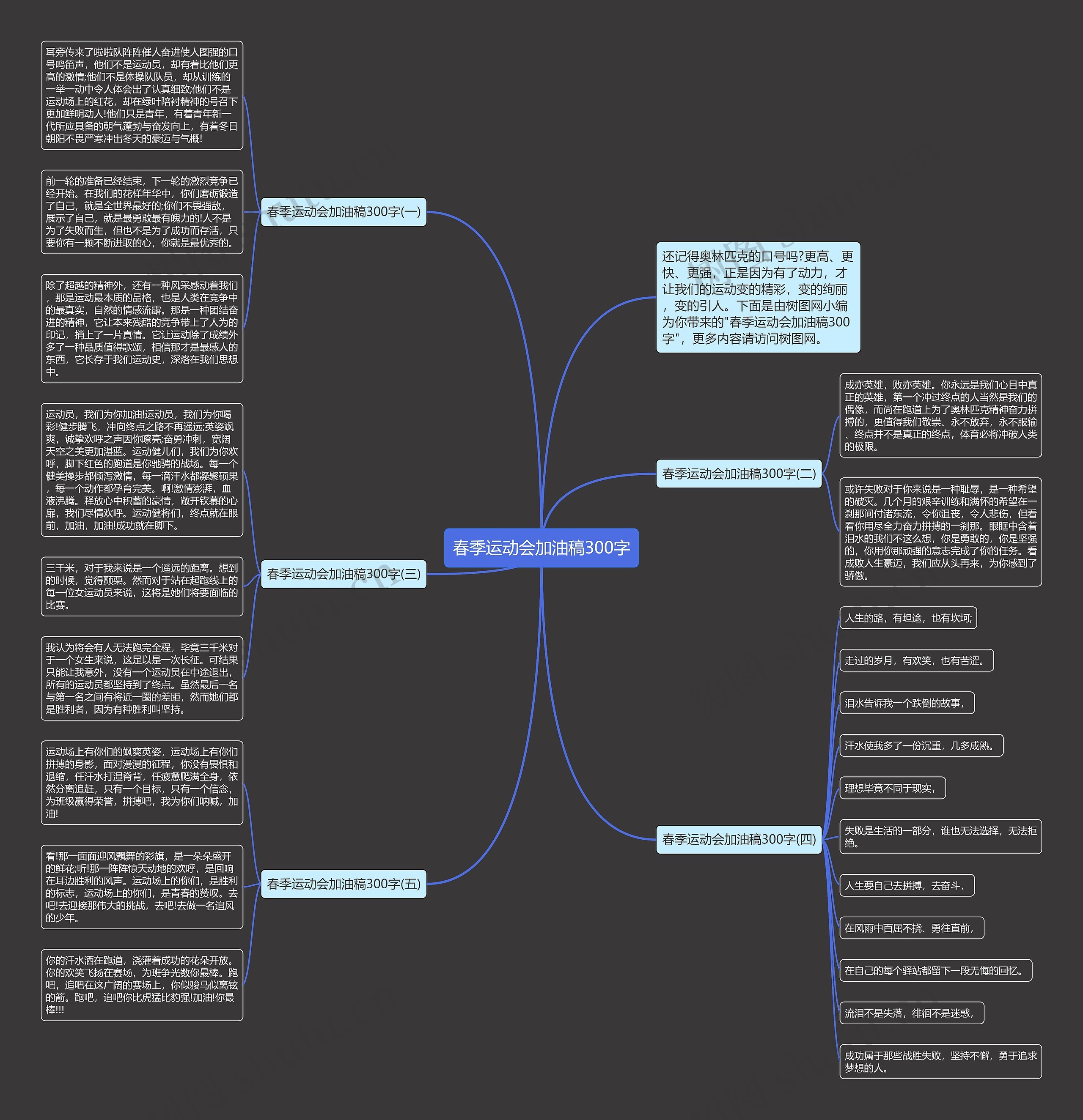 春季运动会加油稿300字思维导图