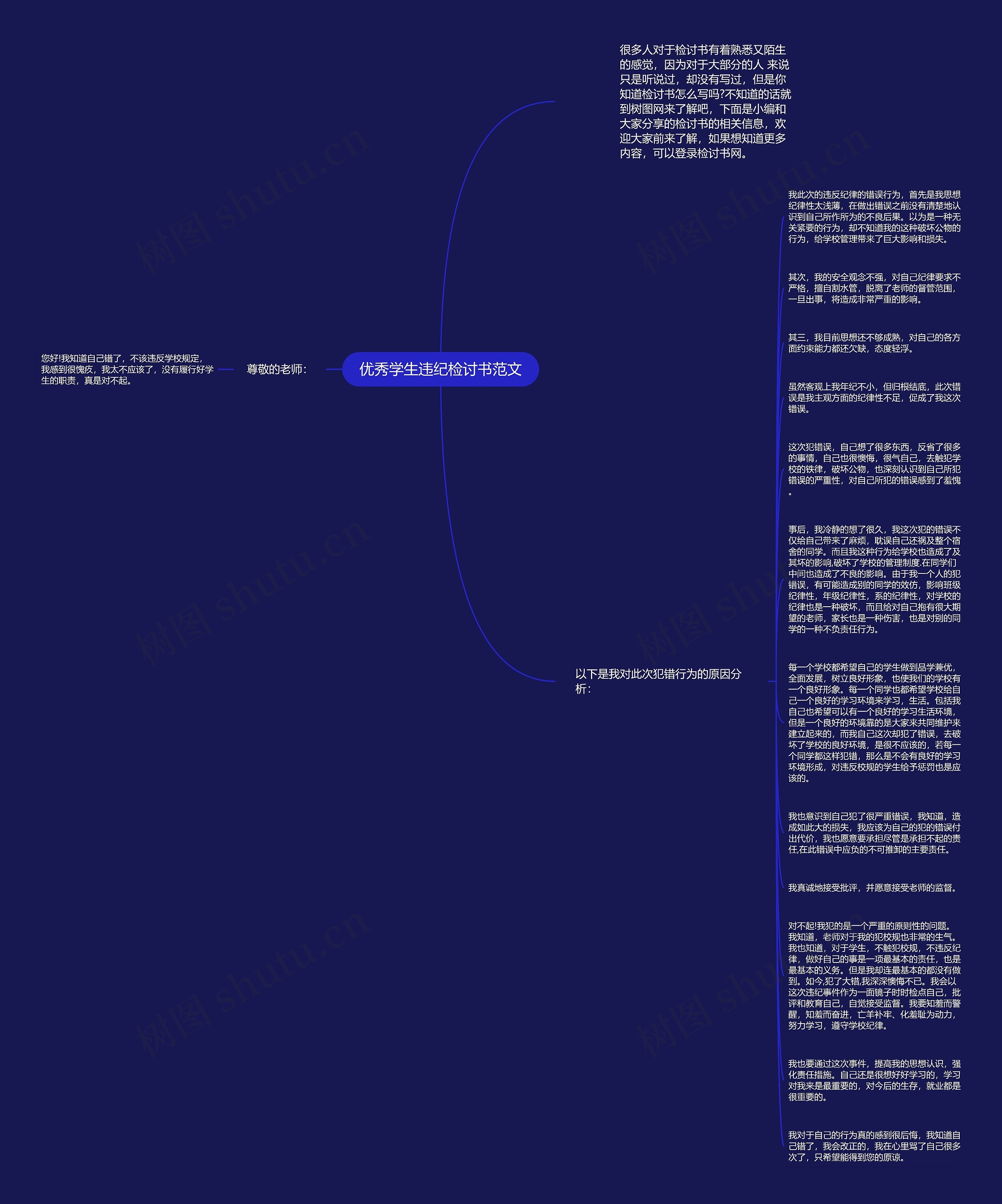 优秀学生违纪检讨书范文思维导图