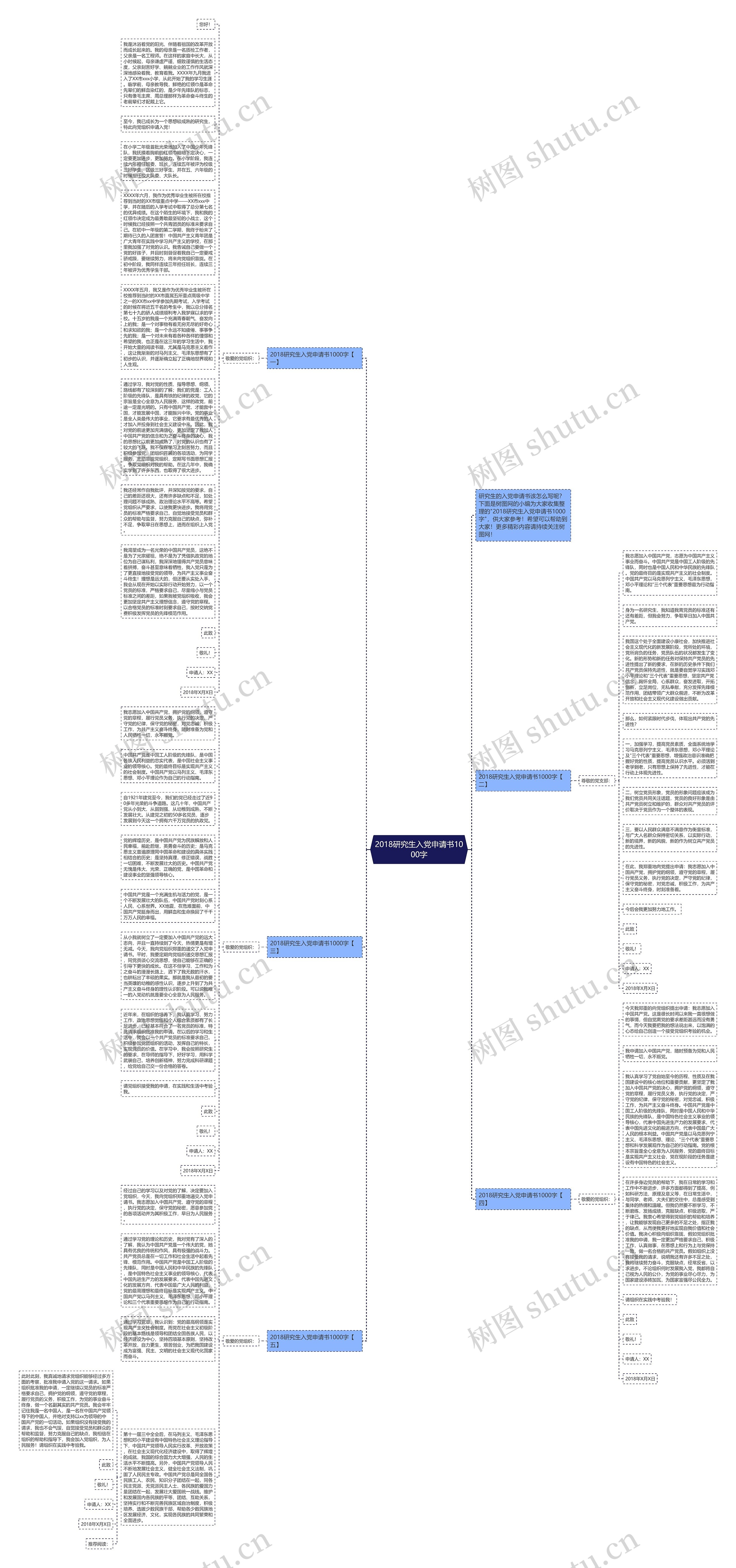 2018研究生入党申请书1000字思维导图
