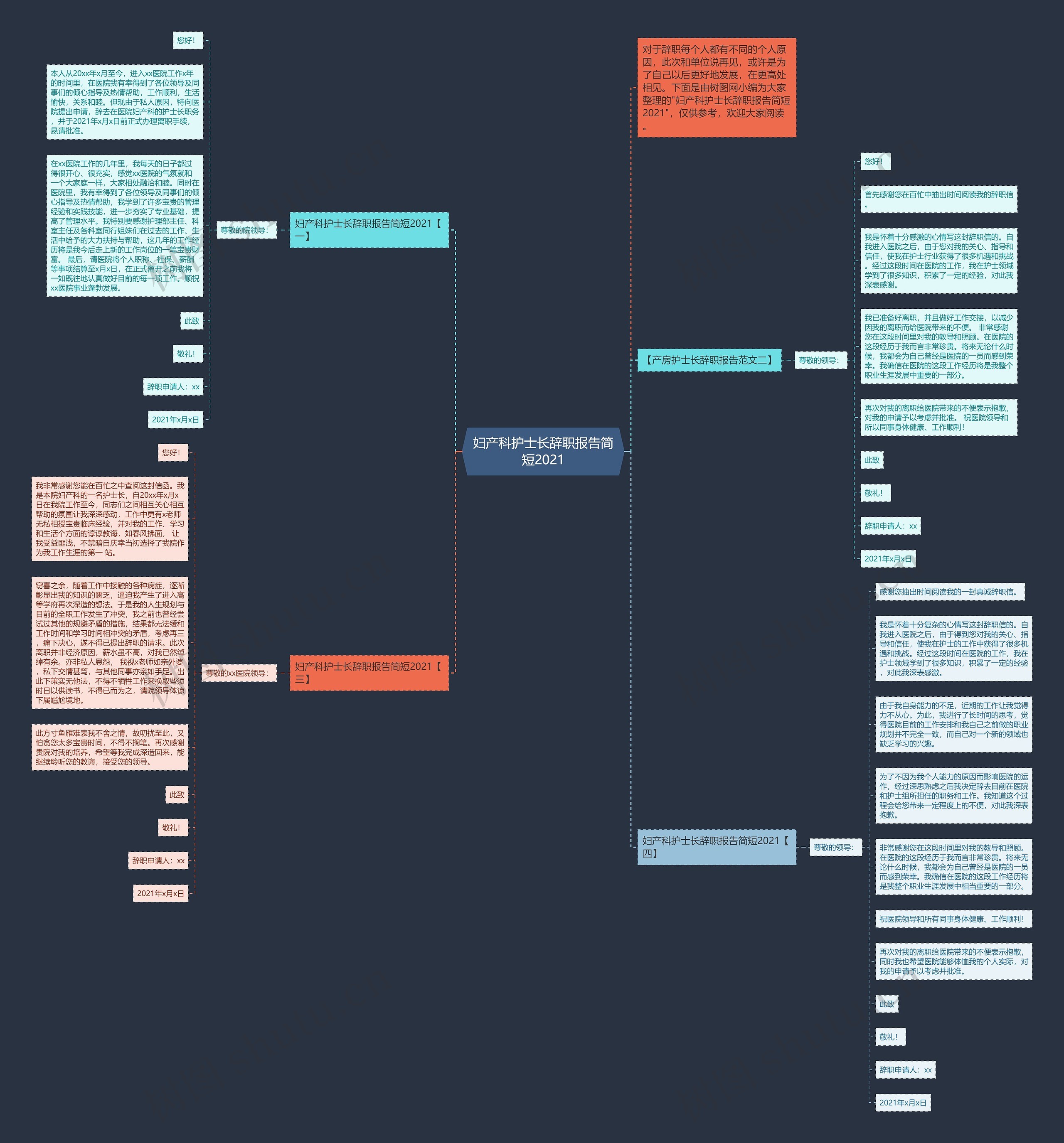 妇产科护士长辞职报告简短2021思维导图
