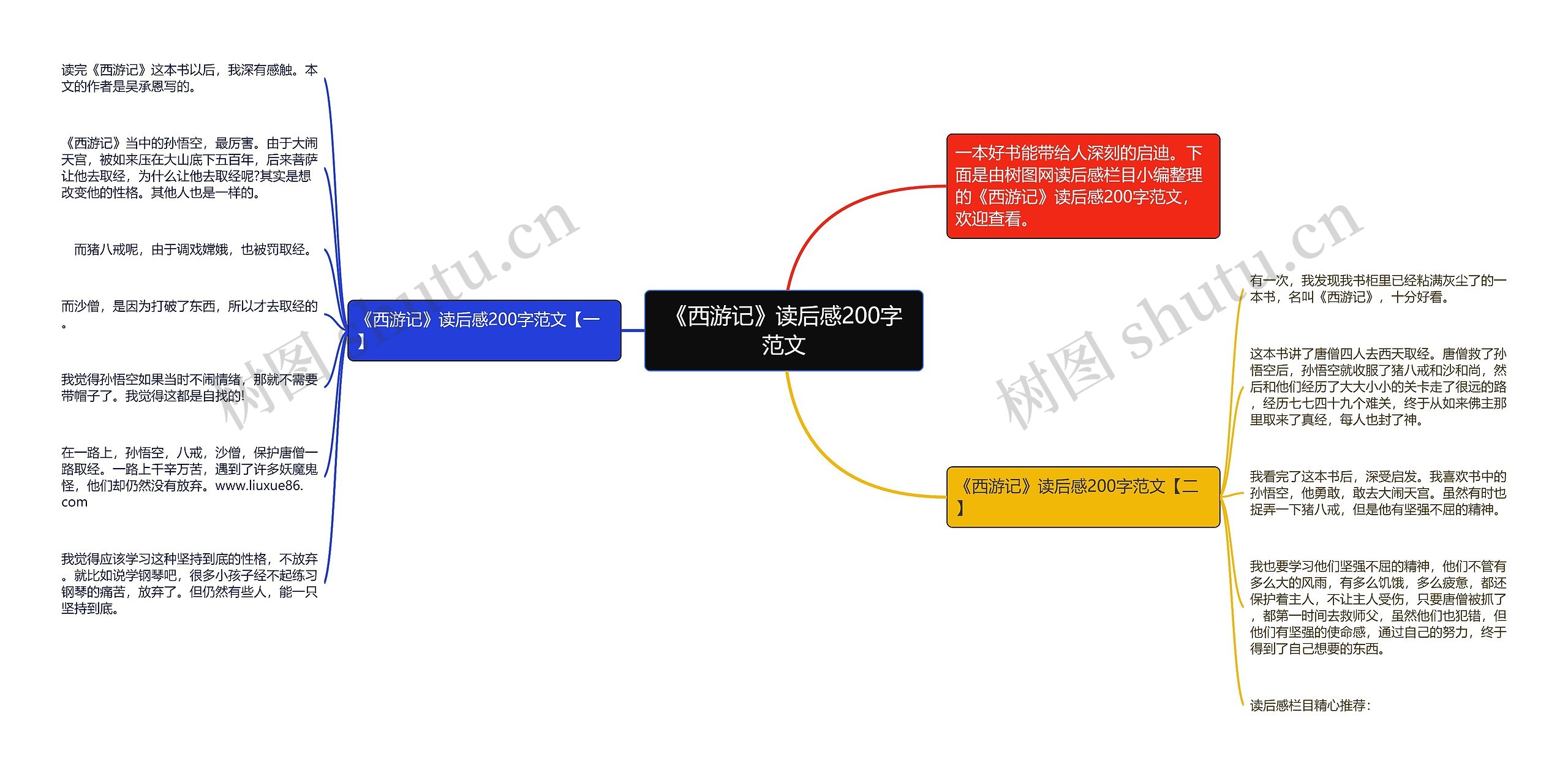 《西游记》读后感200字范文思维导图