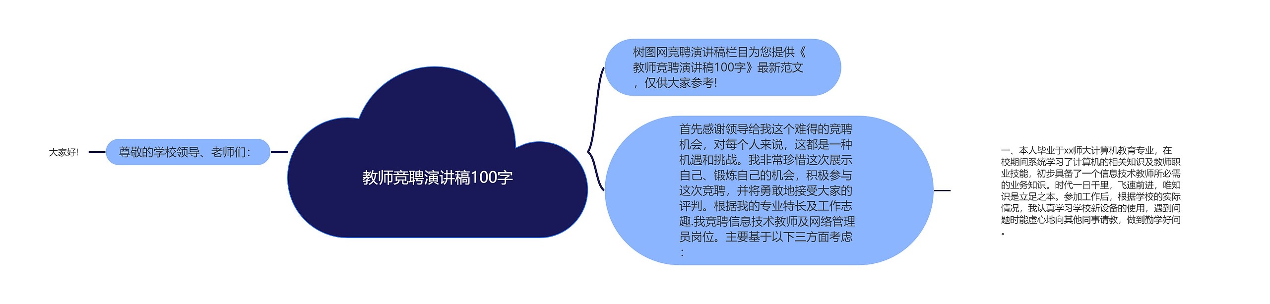 教师竞聘演讲稿100字