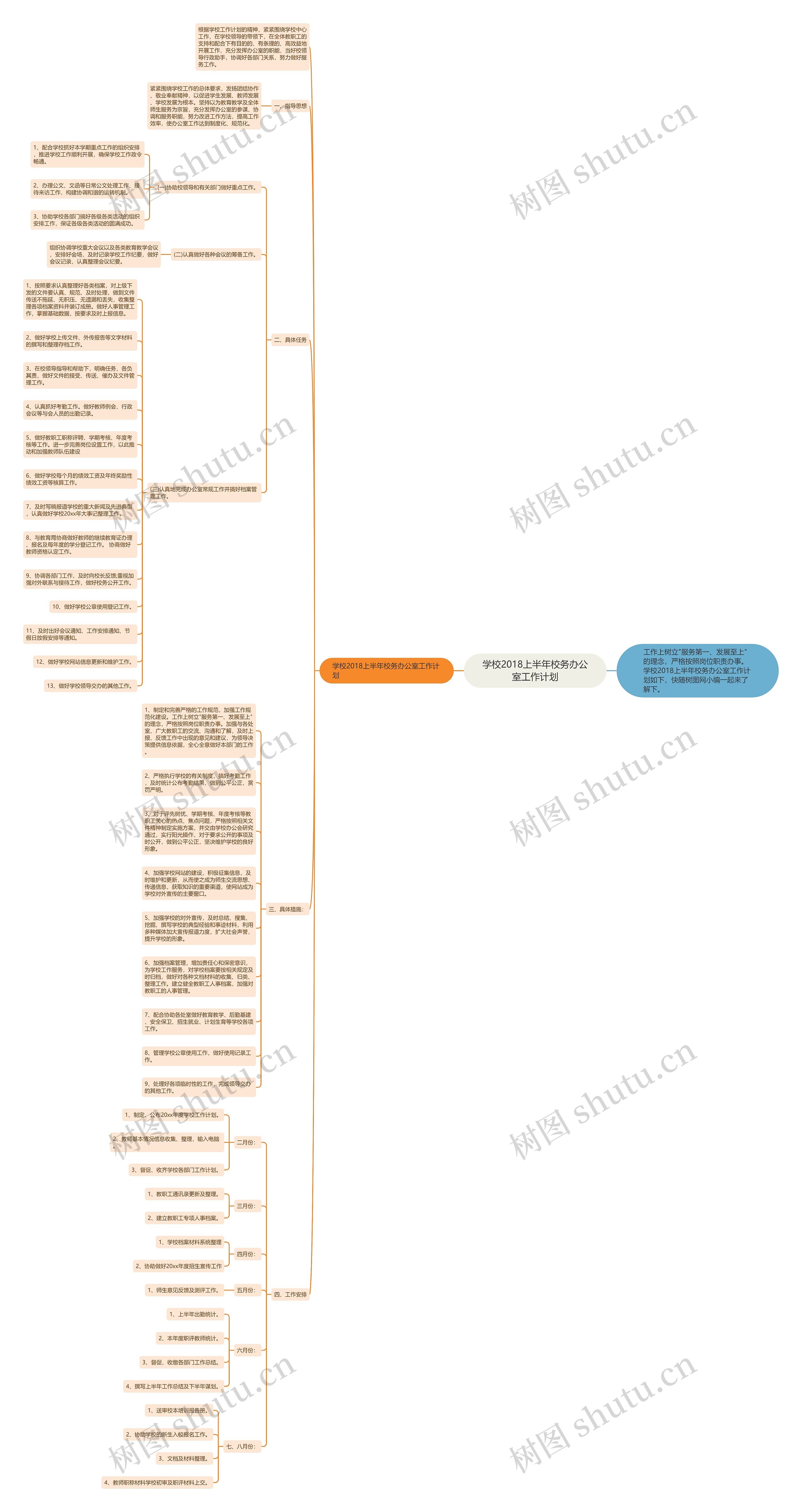 学校2018上半年校务办公室工作计划思维导图