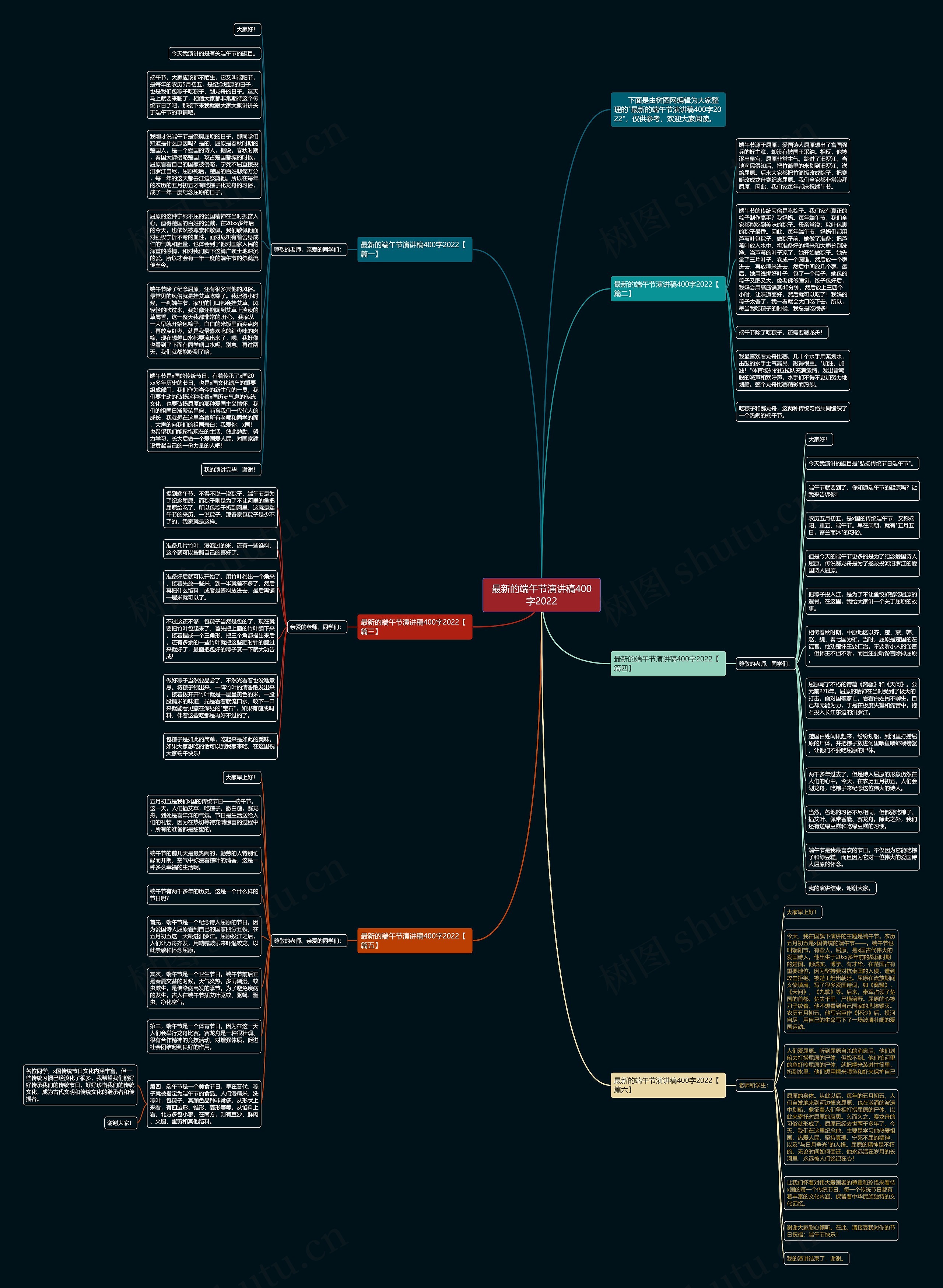 最新的端午节演讲稿400字2022思维导图