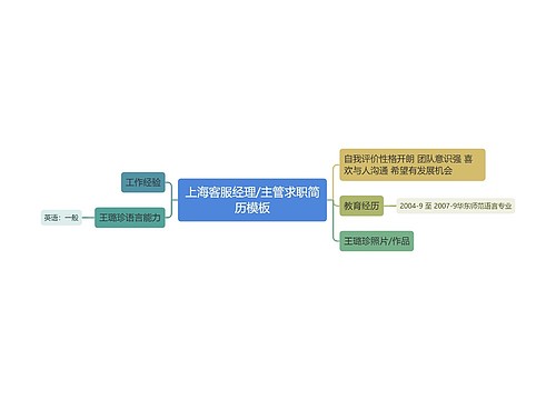 上海客服经理/主管求职简历模板