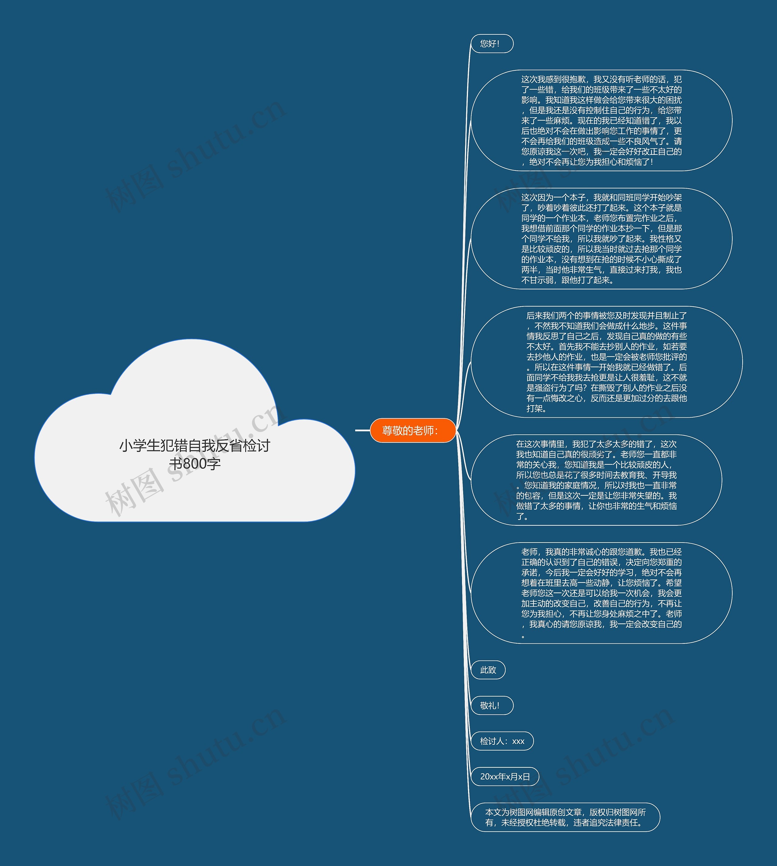 小学生犯错自我反省检讨书800字思维导图