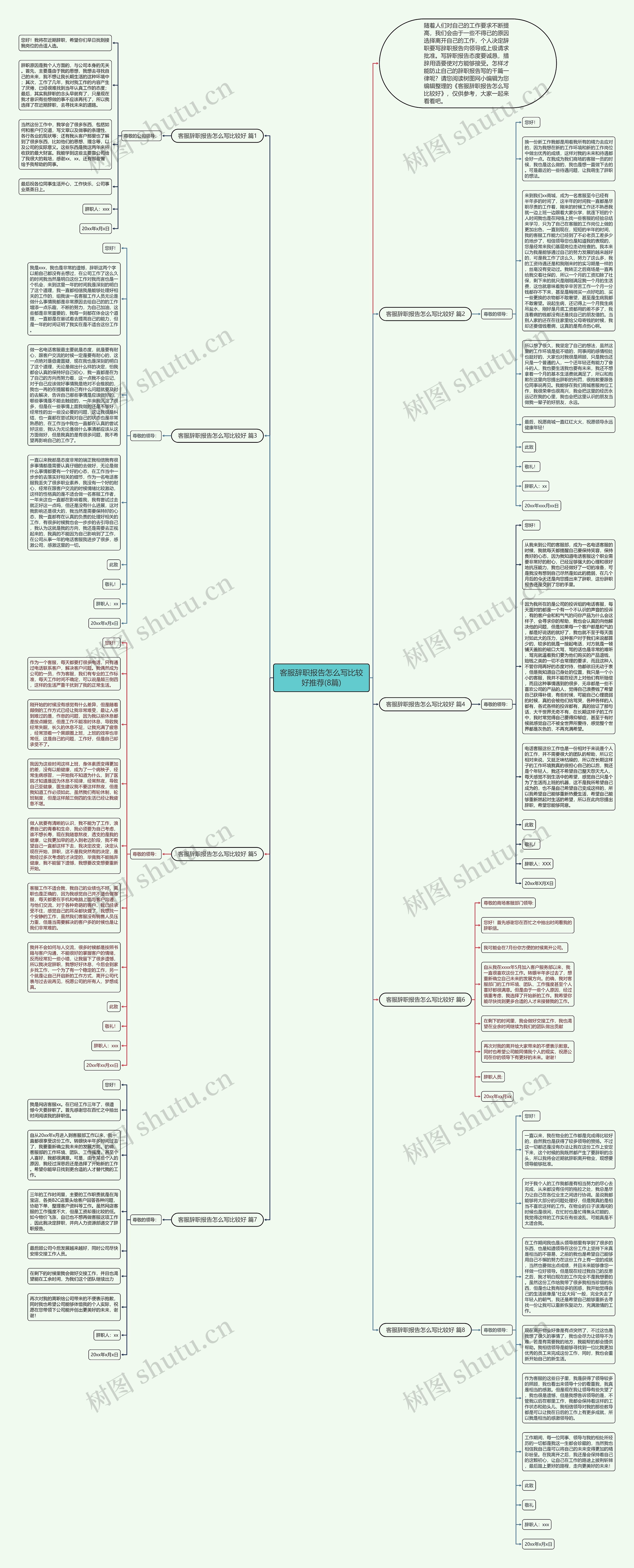 客服辞职报告怎么写比较好推荐(8篇)思维导图