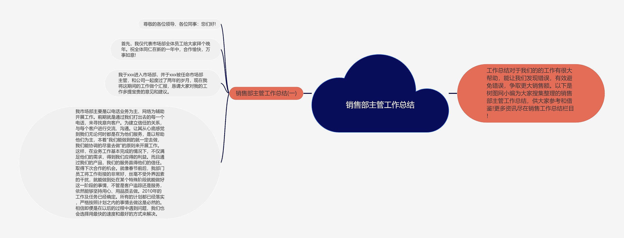 销售部主管工作总结思维导图