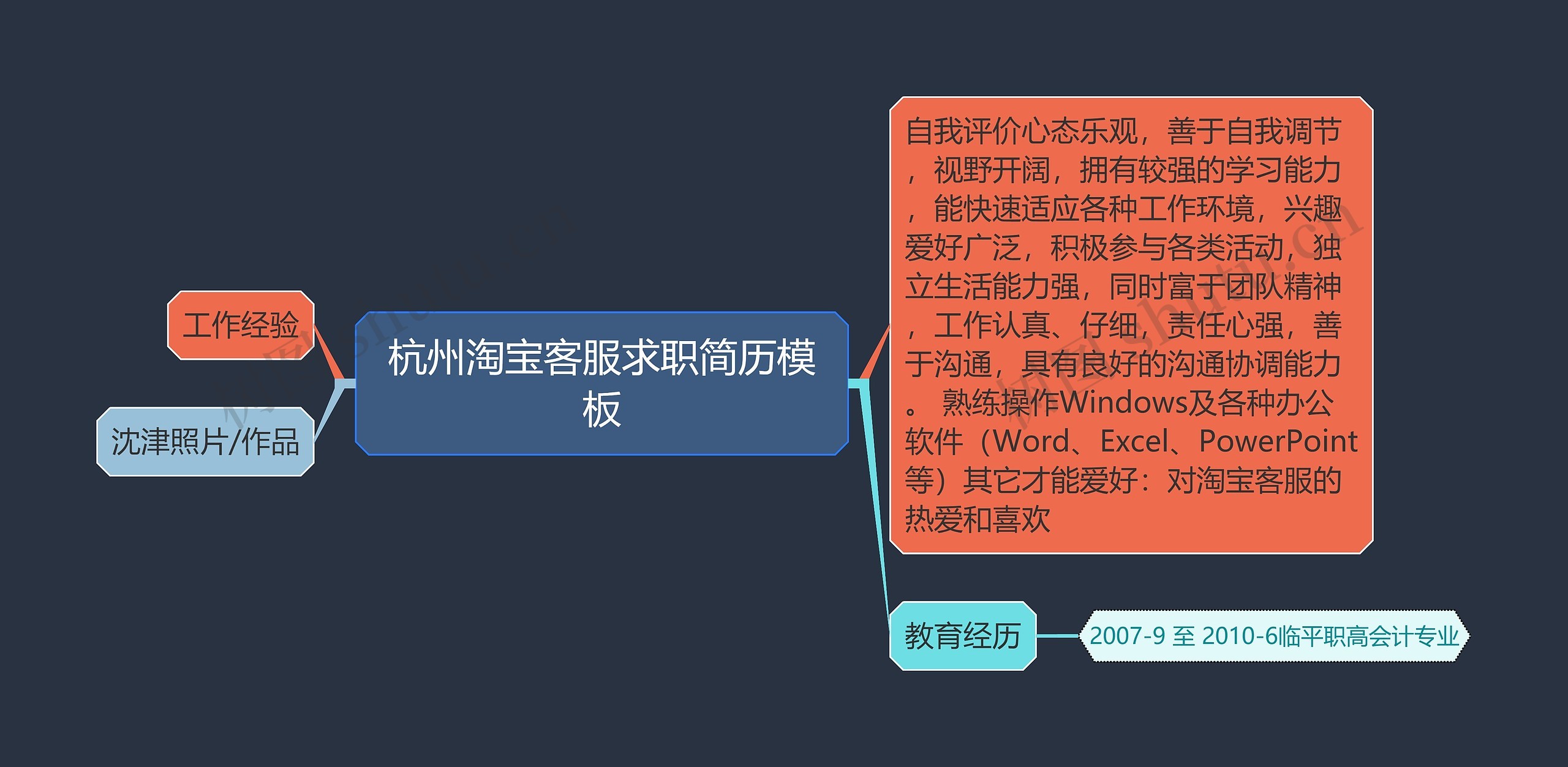 杭州淘宝客服求职简历思维导图高清图 杭州淘宝客服求职简历思维导图