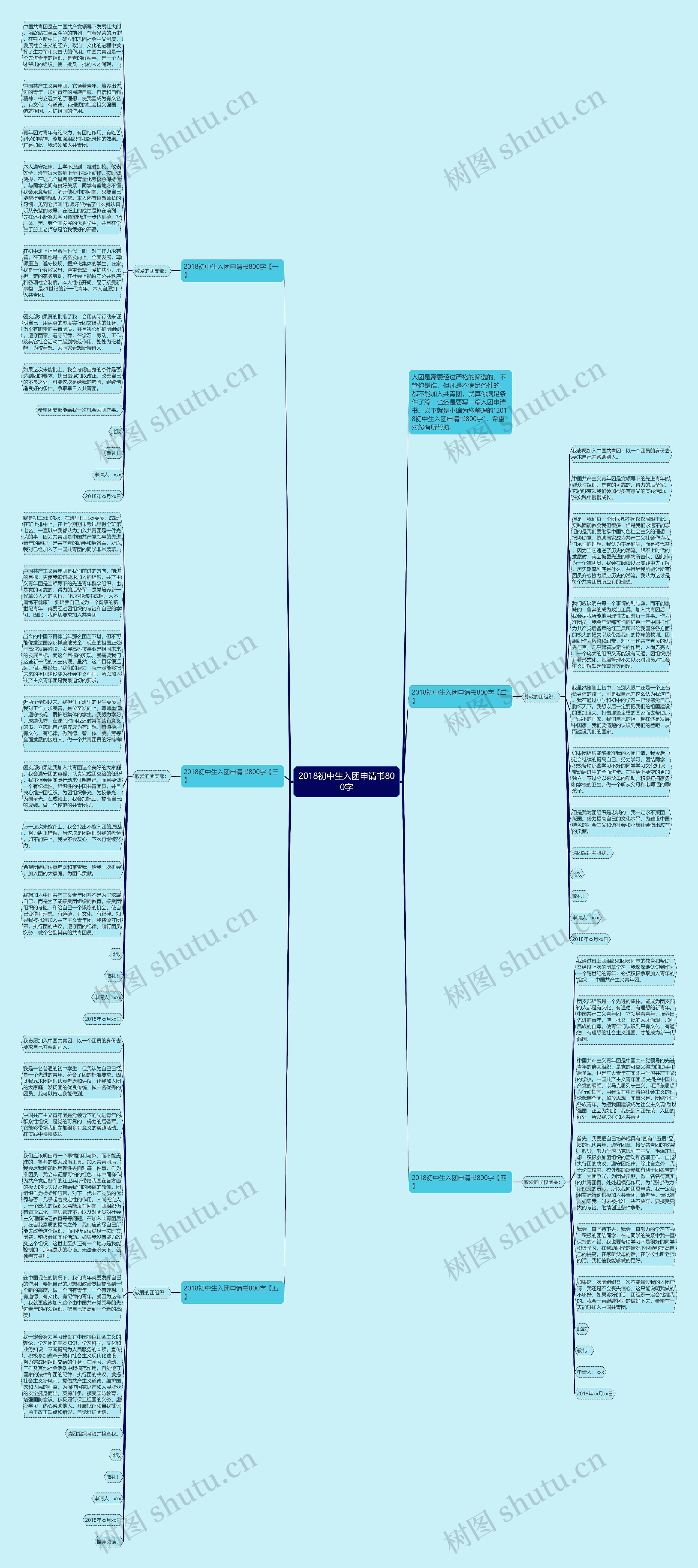 2018初中生入团申请书800字思维导图