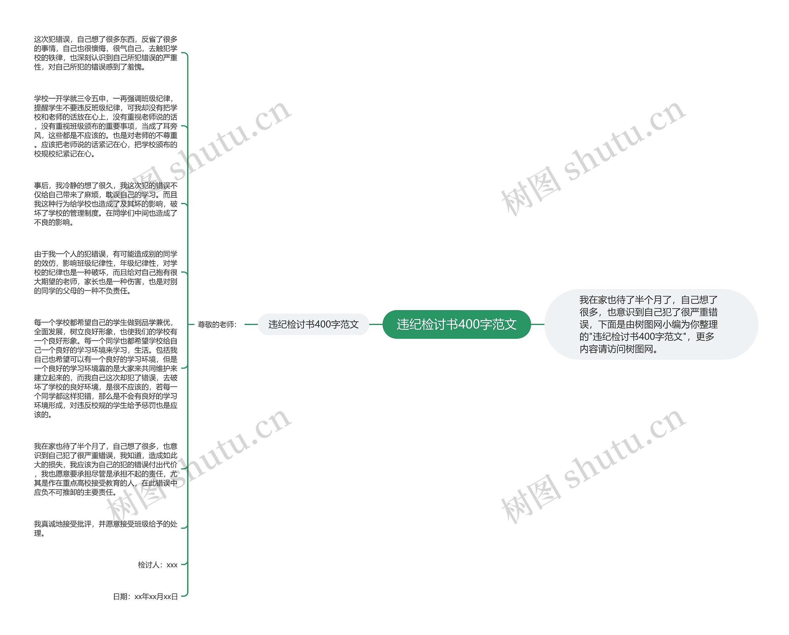 违纪检讨书400字范文