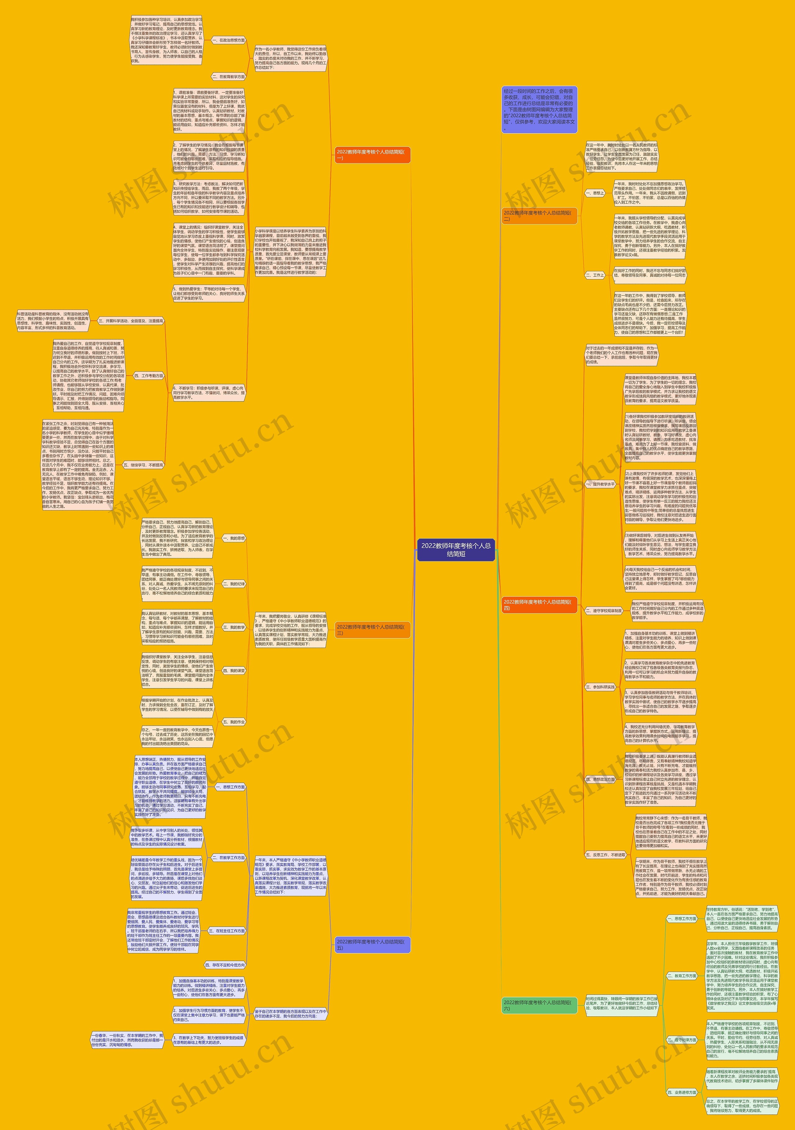 2022教师年度考核个人总结简短思维导图