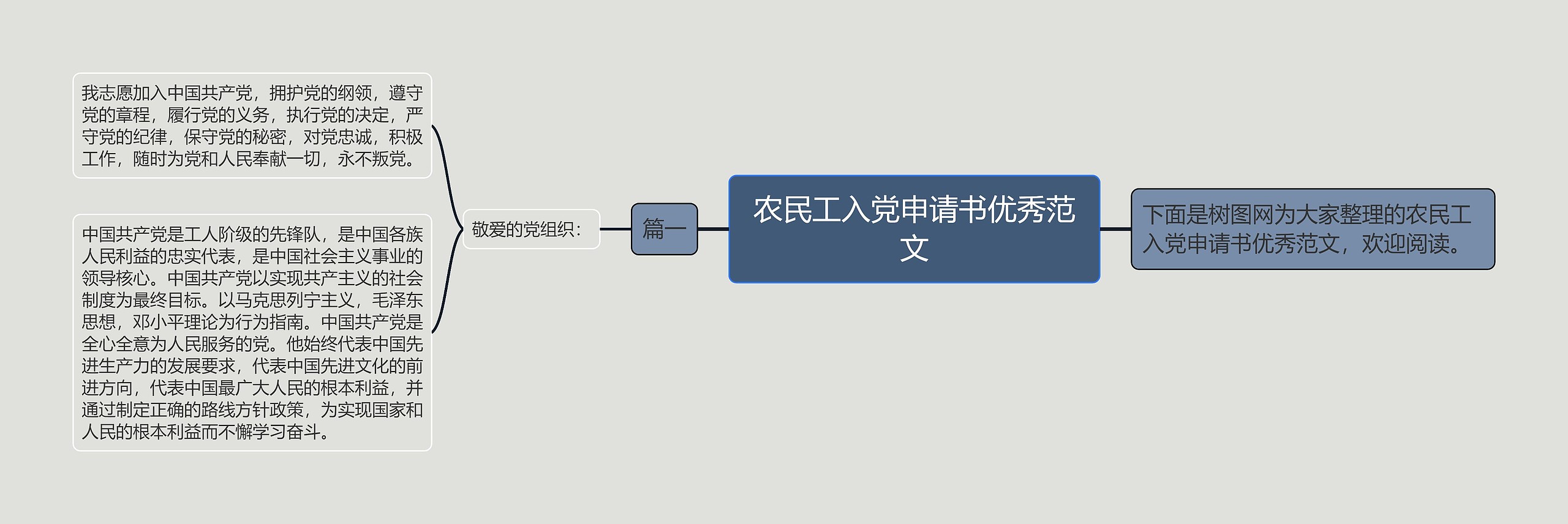 农民工入党申请书优秀范文思维导图